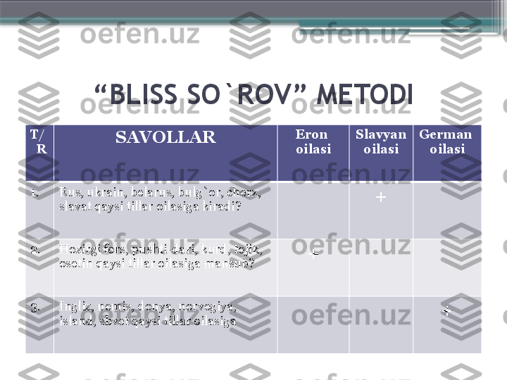 “ BLISS SO`ROV ”  METODI
T/
   R SAVOLLAR Eron 
oilasi Slavyan 
oilasi German 
oilasi
1. Rus, ukrain, belarus, bulg`or, cherx, 
slavat qaysi tillar oilasiga kiradi ? +
2. Hozirgi fors, pushti-dari, kurd, tojik, 
osetin qaysi tillar oilasiga mansub ? +
3. Ingliz, nemis, donya, norvegiya, 
island, shvet qaysi tillar oilasiga  +                     