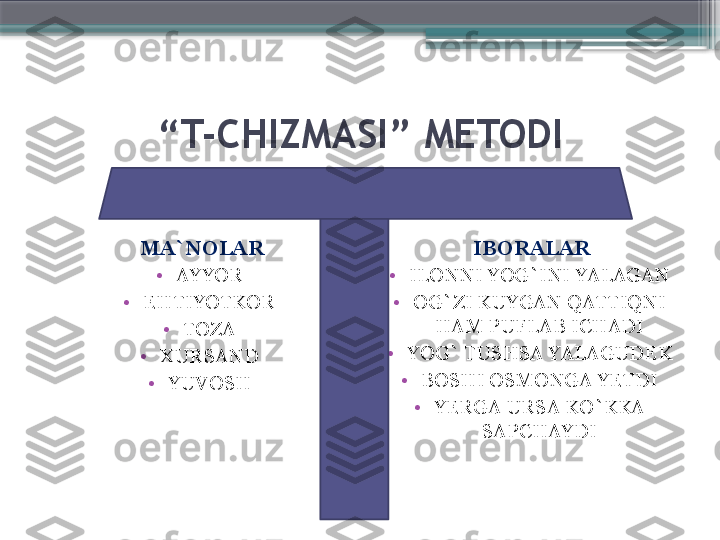 “ T-CHIZMASI ”  METODI
  MA`NOLAR
•
AYYOR
•
EHTIYOTKOR
•
TOZA
•
XURSAND
•
YUVOSH   IBORALAR
•
ILONNI YOG`INI YALAGAN
•
OG`ZI KUYGAN QATTIQNI 
HAM PUFLAB ICHADI
•
YOG` TUSHSA YALAGUDEK
•
BOSHI OSMONGA YETDI
•
YERGA URSA KO`KKA 
SAPCHAYDI                     