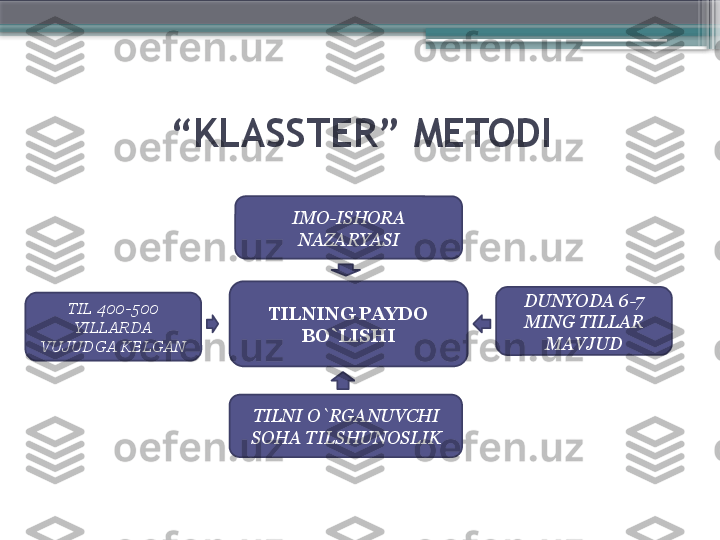 “ KLASSTER ”  METODI
TILNING PAYDO 
BO`LISHIIMO-ISHORA 
NAZARYASI
DUNYODA 6-7 
MING TILLAR 
MAVJUDTIL 400-500 
YILLARDA 
VUJUDGA KELGAN
TILNI O`RGANUVCHI 
SOHA TILSHUNOSLIK                     