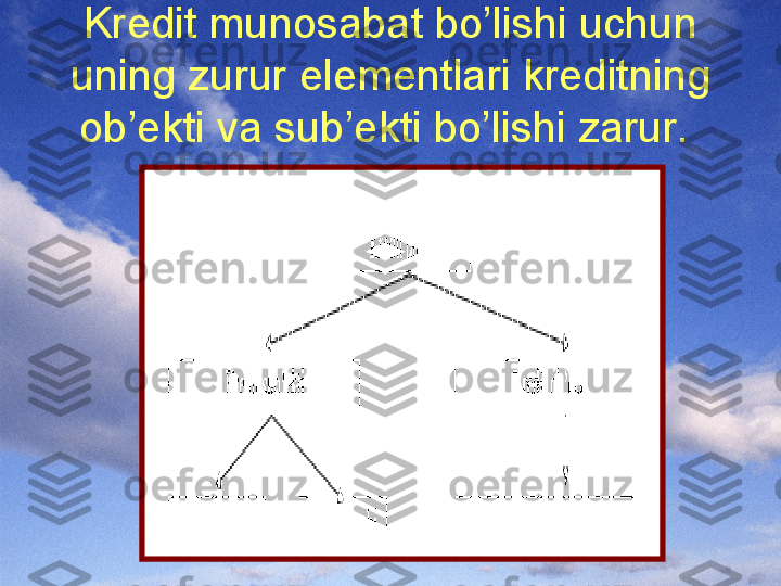 Krеdit munоsabat bo’lishi uchun 
uning zurur elеmеntlari krеditning 
оb’еkti va sub’еkti bo’lishi zarur.   