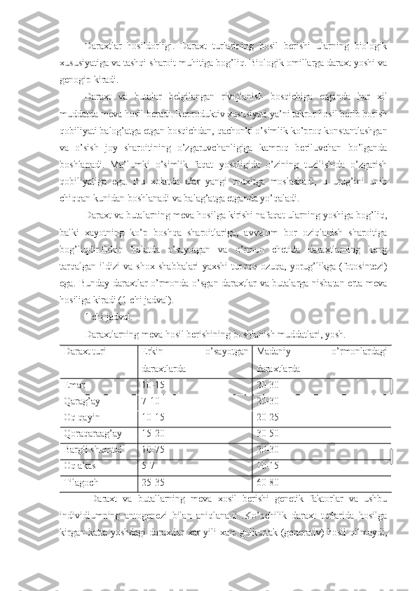 Daraxtlar   hosildorligi.   Daraxt   turlarining   hosil   berishi   ularning   biologik
xususiyatiga va tashqi sharoit muhitiga bog’liq. Biologik omillarga daraxt yoshi va
genogip kiradi.
Daraxt   va   butalar   belgilangan   rivojlanish   bosqichiga   etganda   har   xil
muddatda meva hosil beradi. Reproduktiv xususiyati ya’ni takror hosil berib borish
qobiliyati balog’atga etgan bosqichdan, qachonki o’simlik ko’proq konstantlashgan
va   o’sish   joy   sharoitining   o’zgaruvchanligiga   kamroq   beriluvchan   bo’lganda
boshlanadi.   Ma’lumki   o’simlik   faqat   yoshligida   o’zining   tuzilishida   o’zgarish
qobiliyatiga   ega.   Bu   xolatda   ular   yangi   muxitga   moslashadi,   u   urug’ini   unib
chiqqan kunidan boshlanadi va balag’atga etganda yo’qaladi.
Daraxt va butalarning meva hosilga kirishi nafaqat ularning yoshiga bog’liq,
balki   xayotning   ko’p   boshqa   sharoitlariga,   avvalom   bor   oziqlanish   sharoitiga
bog’liqdir.Erkin   holatda   o’sayotgan   va   o’rmon   chetida   daraxtlarning   keng
tarqalgan   ildizi   va   shox   shabbalari   yaxshi   tuproq   ozuqa,   yorug’likga   (fotosintezi)
ega. Bunday daraxtlar o’rmonda o’sgan daraxtlar va butalarga nisbatan erta meva
hosiliga kiradi (1-chi jadval).
1 chi jadval.
Daraxtlarning meva hosil berishining boshlanish muddatlari, yosh.
Daraxt turi Erkin   o’sayotgan
daraxtlarda Madaniy   o’rmonlardagi
daraxtlarda
Eman 10-15 20-30
Qara g’ ay  7-10 20-30
Oq qayin 10-15 20-25
Qoraqaraa g’ ay 15-20 30-50
Bargli shumtol 10-75 20-30
Oq akas 5-7 10-15
Tilagoch 25-35 60-80
  Daraxt   va   butallarning   meva   xosil   berishi   genetik   faktorlar   va   ushbu
individiumning   antogenezi   bilan   aniqlanadi   .Ko’pchilik   daraxt   turlarida   hosilga
kirgan katta yoshdagi  daraxtlar xar  yili  xam  gulkurtak (generativ) hosil  qilmaydi, 