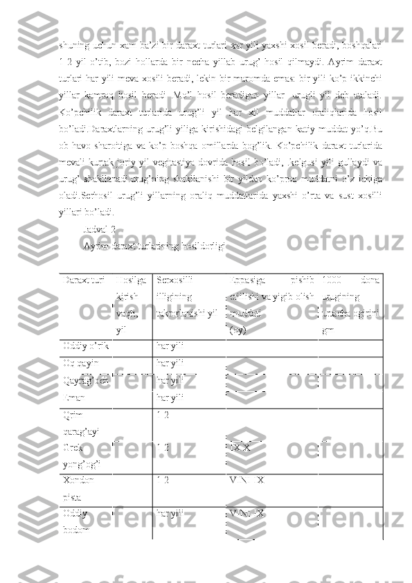 shuning uchun xam ba’zi bir daraxt turlari xar yili yaxshi xosil beradi, boshqalari
1-2   yil   o’tib,   bozi   hollarda   bir   necha   yillab   urug’   hosil   qilmaydi.   Ayrim   daraxt
turlari har yili meva xosili beradi, lekin bir maromda emas:  bir yili ko’p ikkinchi
yillar   kamroq   hosil   beradi   .Mo’l   hosil   beradigan   yillar-   urugli   yil   deb   ataladi.
Ko’pchilik   daraxt   turlarida   urug’li   yil   har   xil   muddatlar   oraliqlarida   hosil
bo’ladi.Daraxtlarning   urug’li   yiliga   kirishidagi   belgilangan   katiy   muddat   yo’q.Bu
ob-havo   sharoitiga   va   ko’p   boshqa   omillarda   bog’lik.   Ko’pchilik   daraxt   turlarida
mevali   kurtak   joriy   yil   vegitastiya   dovrida   hosil   bo’ladi,   .kelgusi   yili   gullaydi   va
urug’   shakllanadi.urug’ning   shakllanishi   bir   yildan   ko’proq   muddatni   o’z   ichiga
oladi.Serhosil   urug’li   yillarning   oraliq   muddatlarida   yaxshi   o’rta   va   sust   xosilli
yillari bo’ladi. 
Jadval 2 
Ayrim daraxt turlarining hosildorligi
Daraxt turi Hosilga
kirish
vaqti,
yil Serxosilli
illigining
takrorlanishi yil  Eppasiga   pishib
etillishi va yigib olish
muddati
(oy)  1000   dona
urugining
urtacha ogirini
gm
Oddiy o’rik har yili
Oq qayin har yili
Qayra g’ och har yili
Eman har yili
Qrim
qara g’ ayi 1-2
Grek
yon g’ o g’ i 1-2 IX-X
Xondon
pista 1-2 VINI-IX
Oddiy
bodom har yili VINI-IX 