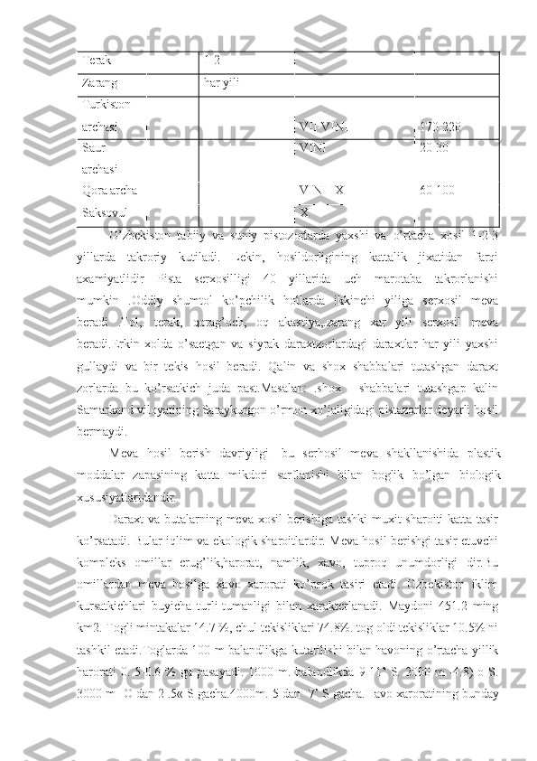 Terak 1-2
Zarang har yili
Turkiston
archasi VII-VINI 170-220
Saur
archasi VINI 20-30
Qora archa VINI-IX 60-100
Saksovul X
O’zbekiston   tabiiy   va   suniy   pistozorlarda   yaxshi   va   o’rtacha   xosil   1-2-3
yillarda   takroriy   kutiladi.   Lekin,   hosildorligining   kattalik   jixatidan   farqi
axamiyatlidir   Pista   serxosilligi   40   yillarida   uch   marotaba   takrorlanishi
mumkin   .Oddiy   shumtol   ko’pchilik   hollarda   ikkinchi   yiliga   serxosil   meva
beradi   .Tol,.   terak,   qorag’och,   oq   akastiya,.zarang   xar   yili   serxosil   meva
beradi.Erkin   xolda   o’saetgan   va   siyrak   daraxtzorlardagi   daraxtlar   har   yili   yaxshi
gullaydi   va   bir   tekis   hosil   beradi.   Qalin   va   shox   shabbalari   tutashgan   daraxt
zorlarda   bu   ko’rsatkich   juda   past.Masalan:   .shox   -   shabbalari   tutashgap   kalin
Samarkand viloyatining Saraykurgon o’rmon xo’jaligidagi pistazorlar deyarli hosil
bermaydi.
Meva   hosil   berish   davriyligi   -bu   serhosil   meva   shakllanishida   plastik
moddalar   zapasining   katta   mikdori   sarflanishi   bilan   boglik   bo’lgan   biologik
xususiyatlaridandir.
Daraxt va butalarning meva xosil  berishiga tashki  muxit sharoiti katta tasir
ko’rsatadi. Bular iqlim va ekologik sharoitlardir. Meva hosil berishgi tasir etuvchi
kompleks   omillar   erug’lik,harorat,   namlik,   xavo,   tuproq   unumdorligi   dir.Bu
omillardan   meva   hosilga   xavo   xarorati   ko’prok   tasiri   etadi.   Uzbekiston   iklim
kursatkichlari   buyicha   turli-tumanligi   bilan   xarakterlanadi.   Maydoni   451.2   ming
km2. Togli mintakalar 14.7 %, chul tekisliklari 74.8%. tog oldi tekisliklar 10.5% ni
tashkil etadi.Toglarda 100 m balandlikga kutarilishi bilan havoning o’rtacha yillik
harorati   0. 5-0.6 %  ga  pasayadi.  1000  m. balandlikda  9-11 o
  S.  2000 m   -4.8)  o  S.
3000 m -O dan 2 .5« S gacha.4000m.-5 dan -7 o
 S gacha.Havo xaroratining bunday 