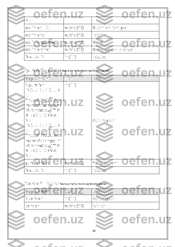 NET 
xodimlarFIO varchar(45)
Xodim ism familyasi
xodimlartel varchar(45)
Telefon 
xodimlaraddress varchar(45)
Manzil 
xodimlaremail varchar(45)
Xodim elektron pochtasi
fakultet_id int(11)
Fakultet 
“ yunalish ” –   yunalish   haqida ma’lumotni saqlovchi jadval:
Maydon nomi Tipi Izoh
idyunalish 
INCLUDEPICTUR
E  
"http://127.0.0.1/ope
nserver/phpmyadmi
n/themes/dot.gif" \* 
MERGEFORMATI
NET  
INCLUDEPICTUR
E  
"http://127.0.0.1/ope
nserver/phpmyadmi
n/themes/dot.gif" \* 
MERGEFORMATI
NET  int(11)
Kalit maydon
yunalishname varchar(45)
Yo’nalish nomi
fakultet_id int(11)
Fakultet
“ baholar ” –   baholar   haqida ma’lumotni saqlovchi jadval:
Maydon nomi Tipi Izoh
idbaholar int(11)
Kalit maydon
baholar varchar(45)
baholar
10 