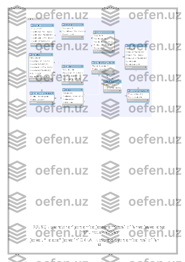 2.2. SQL operatorlari yordamida jadvallarni hosil qilish va jadvallarga
ma’lumotlar kiritish
1-jadval. “Talaba” jadvalini CREATE operatori yordamida hosil qilish
13 