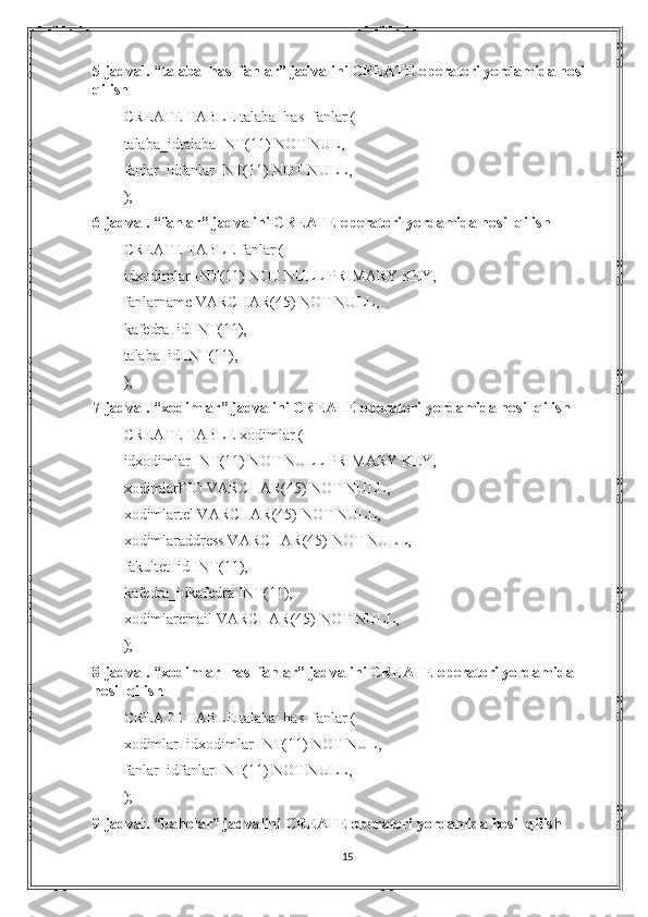 5-jadval. “talaba_has_fanlar” jadvalini CREATE operatori yordamida hosil 
qilish
CREATE TABLE  talaba_has_fanlar  (
talaba_idtalaba INT(11) NOT NUL,
fanlar_idfanlar INT(11) NOT NULL,
);
6-jadval. “fanlar” jadvalini CREATE operatori yordamida hosil qilish
CREATE TABLE  fanlar  (
idxodimlar INT(11) NOT NULL PRIMARY KEY,
fanlarname VARCHAR(45) NOT NULL,
kafedra_id INT(11),
talaba_id INT(11),
);
7-jadval. “xodimlar” jadvalini CREATE operatori yordamida hosil qilish
CREATE TABLE xodimlar (
idxodimlar INT(11) NOT NULL PRIMARY KEY,
xodimlarFIO VARCHAR(45) NOT NULL,
xodimlartel VARCHAR(45) NOT NULL,
xodimlaraddress VARCHAR(45) NOT NULL,
fakultet_id INT(11),
kafedra_idkafedra INT(11),
xodimlaremail VARCHAR(45) NOT NULL,
);
8-jadval. “xodimlar_has_fanlar” jadvalini CREATE operatori yordamida 
hosil qilish
CREATE TABLE  talaba_has_fanlar  (
xodimlar_idxodimlar INT(11) NOT NUL,
fanlar_idfanlar INT(11) NOT NULL,
);
9-jadval. “baholar” jadvalini CREATE operatori yordamida hosil qilish
15 