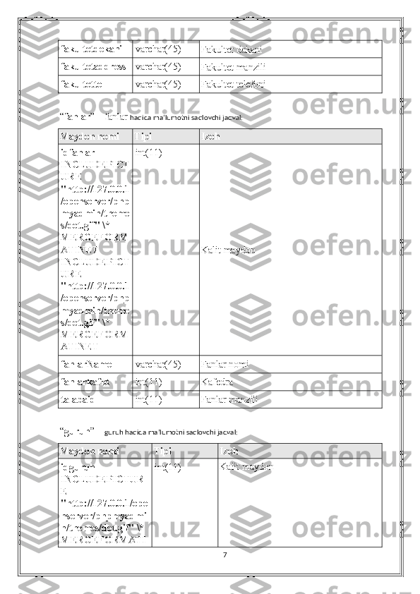 fakultetdekani varchar(45)
Fakultet  dekani
fakultetaddress varchar(45)
Fakultet   manzili
fakultettel varchar(45)
Fakultet   telefoni
“ fanlar ” –   fanlar  haqida ma’lumotni saqlovchi jadval:
Maydon nomi Tipi Izoh
idfanlar 
INCLUDEPICT
URE  
"http://127.0.0.1
/openserver/php
myadmin/theme
s/dot.gif" \* 
MERGEFORM
ATINET  
INCLUDEPICT
URE  
"http://127.0.0.1
/openserver/php
myadmin/theme
s/dot.gif" \* 
MERGEFORM
ATINET  int(11)
Kalit maydon
fanlarName varchar(45)
Fanlar  nomi
fanlarkafId int(11)
Kafedra
talabaid int(11)
Fanlar  manzili
“ guruh ” –   guruh haqida ma’lumotni saqlovchi jadval:
Maydon nomi Tipi Izoh
idguruh 
INCLUDEPICTUR
E  
"http://127.0.0.1/ope
nserver/phpmyadmi
n/themes/dot.gif" \* 
MERGEFORMATI int(11) Kalit maydon
7 