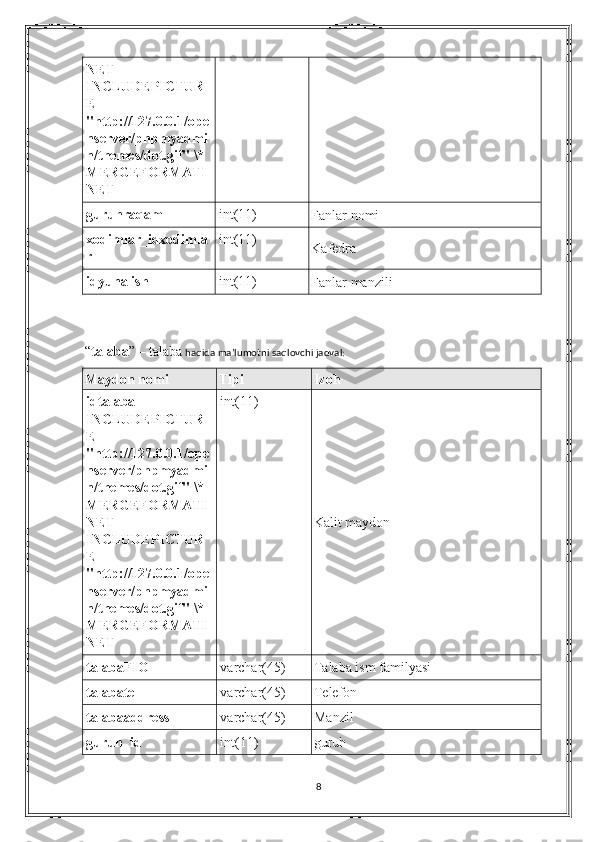 NET  
INCLUDEPICTUR
E  
"http://127.0.0.1/ope
nserver/phpmyadmi
n/themes/dot.gif" \* 
MERGEFORMATI
NET 
guruhraqam int(11)
Fanlar  nomi
xodimlar_idxodimla
r int(11)
Kafedra
idyunalish int(11)
Fanlar  manzili
“ talaba ” –   talaba  haqida ma’lumotni saqlovchi jadval:
Maydon nomi Tipi Izoh
idtalaba 
INCLUDEPICTUR
E  
"http://127.0.0.1/ope
nserver/phpmyadmi
n/themes/dot.gif" \* 
MERGEFORMATI
NET  
INCLUDEPICTUR
E  
"http://127.0.0.1/ope
nserver/phpmyadmi
n/themes/dot.gif" \* 
MERGEFORMATI
NET  int(11)
Kalit maydon
talabaFIO varchar(45)
Talaba ism familyasi
talabatel varchar(45)
Telefon 
talabaaddress varchar(45)
Manzil 
guruh_id int(11)
guruh
8 