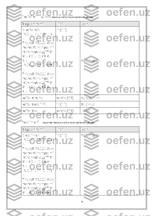“ kafedra ” –   kafedra  haqida ma’lumotni saqlovchi jadval:
Maydon nomi Tipi Izoh
idkafedraid 
INCLUDEPICTUR
E  
"http://127.0.0.1/ope
nserver/phpmyadmi
n/themes/dot.gif" \* 
MERGEFORMATI
NET  
INCLUDEPICTUR
E  
"http://127.0.0.1/ope
nserver/phpmyadmi
n/themes/dot.gif" \* 
MERGEFORMATI
NET  int(11)
Kalit maydon
kafedraname varchar(45)
Kafedra nomi
kafedraxodimid int(11)
Xodimlar
kafedratel varchar(45)
Telefon 
“ xodimlar ” –   xodimlar haqida ma’lumotni saqlovchi jadval:
Maydon nomi Tipi Izoh
idxodimlar 
INCLUDEPICTUR
E  
"http://127.0.0.1/ope
nserver/phpmyadmi
n/themes/dot.gif" \* 
MERGEFORMATI
NET  
INCLUDEPICTUR
E  
"http://127.0.0.1/ope
nserver/phpmyadmi
n/themes/dot.gif" \* 
MERGEFORMATI int(11) Kalit maydon
9 