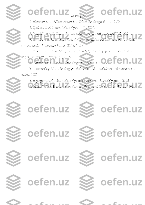 Adabiyot
1. Almatov K.T., Allamurodov SH. Odam fiziologiyasi. – T., 2004.
2. Qodirov U.Z. Odam fiziologiyasi. – T., 2004.
3. Nuritdinov E.N. Odam fizologiyasi. Toshkent, «Aloqachi», 2005, 505 b.
4. Solodkov A.S., Sologub E.B. Fiziologiya cheloveka (ob щ aya sportivnaya,
vozrastnaya): - Moskva, «Sport», 2015, 610 s.
5. Toshmuxamedova M.I., Hamraqulov A.Q. Fiziologiyadan mustaqil ishlar.
O‘quv uslubiy qo‘llanmayu T., 2005.
6. Tkachenko B.I. Osnov ы  fiziologii cheloveka. S.P. 1994.
7.   Txorevskiy   V.I.   Fiziologiya   cheloveka.   M.:   Fizkultura,   obrazovanie   i
nauka. 2001.
8. Aganyans E.K. i dr., Fiziologiya cheloveka. M.: Sovetskiy sport, 2005.
9. Stuart Y. Fox. Human physiolohical. WKB and Oxford. – England., 1993. 