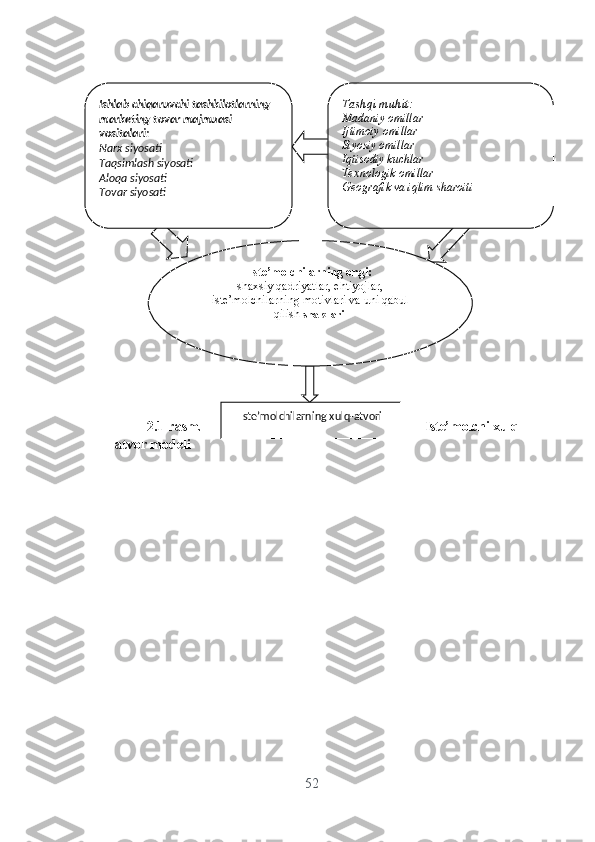 2.1- r а sm . Ist е’ m о lchi   xulq -
а tv о r   m о d е li
52 Tashqi muhit:
Madaniy omillar
Ijtimoiy omillar
Siyosiy omillar
Iqtisodiy kuchlar
Texnologik omillar
Geografik va iqlim sharoitiIshlab chiqaruvchi tashkilotlarning 
marketing tovar majmuasi 
vositalari:
Narx siyosati
Taqsimlash siyosati
Aloqa siyosati
Tovar siyosati
Iste’molchilarning ongi:
shaxsiy qadriyatlar, ehtiyojlar, 
iste’molchilarning motivlari va uni qabul 
qilish  shakllari 
Iste’molchilarning x ulq-atvori 