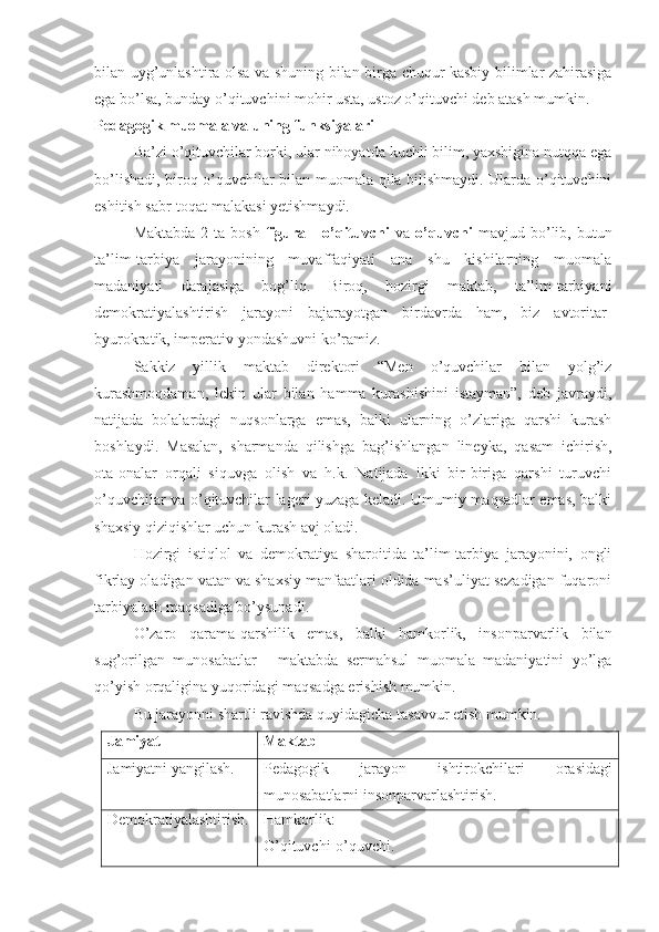 bilan uyg’unlashtira olsa va shuning bilan birga chuqur kasbiy bilimlar zahirasiga
ega bo’lsa, bunday o’qituvchini mohir usta, ustoz o’qituvchi deb atash mumkin. 
Pedagogik muomala va uning funksiyalari
Ba’zi o’qituvchilar borki, ular nihoyatda kuchli bilim, yaxshigina nutqqa ega
bo’lishadi, biroq o’quvchilar bilan muomala qila bilishmaydi. Ularda o’qituvchini
eshitish sabr-toqat malakasi yetishmaydi.
Maktabda  2  ta bosh   figura   -   o’qituvchi   va   o’quvchi   mavjud  bo’lib,  butun
ta’lim-tarbiya   jarayonining   muvaffaqiyati   ana   shu   kishilarning   muomala
madaniyati   darajasiga   bog’liq.   Biroq,   hozirgi   maktab,   ta’lim-tarbiyani
demokratiyalashtirish   jarayoni   bajarayotgan   birdavrda   ham,   biz   avtoritar-
byurokratik, imperativ yondashuvni ko’ramiz.
Sakkiz   yillik   maktab   direktori   “Men   o’quvchilar   bilan   yolg’iz
kurashmoqdaman,   lekin   ular   bilan   hamma   kurashishini   istayman”,   deb   javraydi,
natijada   bolalardagi   nuqsonlarga   emas,   balki   ularning   o’zlariga   qarshi   kurash
boshlaydi.   Masalan,   sharmanda   qilishga   bag’ishlangan   lineyka,   qasam   ichirish,
ota-onalar   orqali   siquvga   olish   va   h.k.   Natijada   ikki   bir-biriga   qarshi   turuvchi
o’quvchilar va o’qituvchilar lageri yuzaga keladi. Umumiy maqsadlar emas, balki
shaxsiy qiziqishlar uchun kurash avj oladi.
Hozirgi   istiqlol   va   demokratiya   sharoitida   ta’lim-tarbiya   jarayonini,   ongli
fikrlay oladigan vatan va shaxsiy manfaatlari oldida mas’uliyat sezadigan fuqaroni
tarbiyalash maqsadiga bo’ysunadi.
O’zaro   qarama-qarshilik   emas,   balki   hamkorlik,   insonparvarlik   bilan
sug’orilgan   munosabatlar   -   maktabda   sermahsul   muomala   madaniyatini   yo’lga
qo’yish orqaligina yuqoridagi maqsadga erishish mumkin.
Bu jarayonni shartli ravishda quyidagicha tasavvur etish mumkin.
Jamiyat Maktab
Jamiyatni yangilash. Pedagogik   jarayon   ishtirokchilari   orasidagi
munosabatlarni insonparvarlashtirish.
Demokratiyalashtirish. Hamkorlik:
O’qituvchi-o’quvchi. 