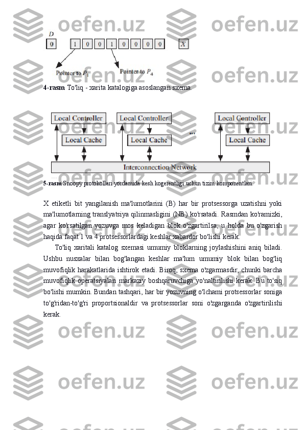 4-rasm  To'liq - xarita katalogiga asoslangan sxema.
5-rasm  Snoopy protokollari yordamida kesh kogerentligi uchun tizim komponentlari. 
X   etiketli   bit   yangilanish   ma'lumotlarini   (B)   har   bir   protsessorga   uzatishni   yoki
ma'lumotlarning translyatsiya qilinmasligini (NB) ko'rsatadi. Rasmdan ko'ramizki,
agar   ko'rsatilgan   yozuvga   mos   keladigan   blok   o'zgartirilsa,   u   holda   bu   o'zgarish
haqida faqat 1 va 4 protsessorlardagi keshlar xabardor bo'lishi kerak.
To'liq   xaritali   katalog   sxemasi   umumiy   bloklarning   joylashishini   aniq   biladi.
Ushbu   nusxalar   bilan   bog'langan   keshlar   ma'lum   umumiy   blok   bilan   bog'liq
muvofiqlik harakatlarida ishtirok etadi. Biroq, sxema o'zgarmasdir, chunki barcha
muvofiqlik operatsiyalari  markaziy boshqaruvchiga yo'naltirilishi  kerak. Bu to'siq
bo'lishi mumkin. Bundan tashqari, har bir yozuvning o'lchami protsessorlar soniga
to'g'ridan-to'g'ri   proportsionaldir   va   protsessorlar   soni   o'zgarganda   o'zgartirilishi
kerak. 