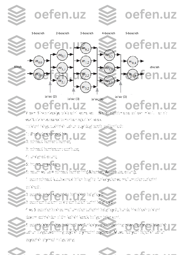 7-rasm   Sinxronizatsiya   to'siqlarini   ketma-ket   -   parallel   algoritmlarda   qo'llash   misoli.   Har   bir
vazifa o'z ish zarrachasi tomonidan bajarilishi kerak.
To'siqni ishga tushirish uchun quyidagi tartib qo'llaniladi:
1: #include  < pthread.h >
2: pthread barrier t barrier;
3: pthread barrierattr t attribute;
4: unsigned count;
5: int return value;
6: return value  =  pthread barrier init(&barrier, &attribute, count);
1-qator pthread kutubxonasi bilan bog'liq funksiyalar va ma'lumotlar turlarini 
qo'shadi.
2-qatorda to'siq turi to'siq bo'lishini belgilaydi.
3-qator atributlarni to'siq atributlari turini belgilaydi.
4 va 5 qatorlar boshqa ma'lumotlar turlarini belgilaydi, bunda hisoblash to'siqni 
davom ettirishdan oldin kelishi kerak bo'lgan iplar soni.
6-qator to'siqni ishga tushiradi va funktsiya chaqiruvining muvaffaqiyatini kuzatish
uchun o'zgaruvchining qaytish qiymatini qaytaradi. Muvaffaqiyatli bajarish uchun 
qaytarish qiymati nolga teng. 1-bosqich 2-bosqich
3-bosqich 4-bosqich 5-bosqich
Kirish
chiqish
to’siq (2)
to’siq (3)
to’siq (4) to’siq (3) 