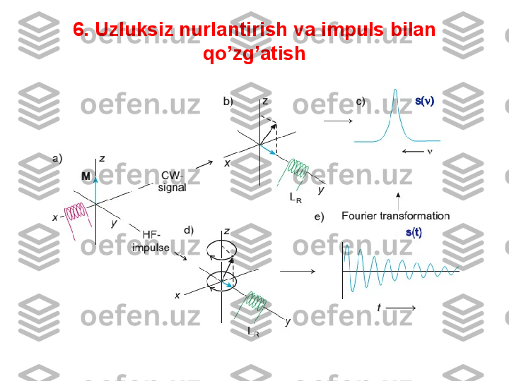 6. Uzluksiz nurlantirish va impuls bilan 
qo’zg’atish 