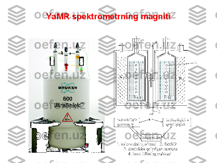 YaMR spektrometrning magniti 