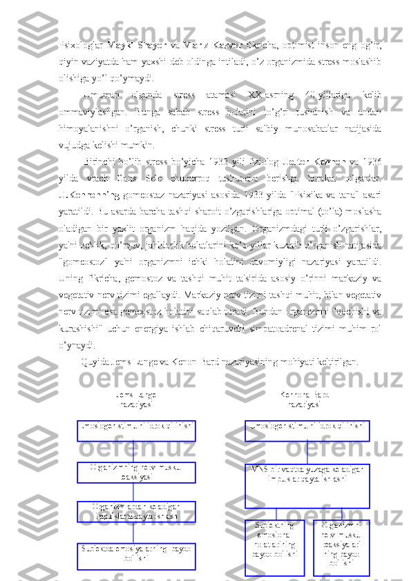 Psixologlar   Maykl   Shayer   va   Marlz   Karver   fikricha,   optimist   inson   eng   og’ir,
qiyin vaziyatda ham yaxshi deb oldinga intiladi, o’z organizmida stress moslashib
olishiga yo’l qo’ymaydi. 
Umuman   olganda   stress   atamasi   XX-asrning   40-yillariga   kelib
ommaviylashgan.   Bunga   sabab   stress   holatini   to’g’ri   tushunish   va   undan
himoyalanishni   o’rganish,   chunki   stress   turli   salbiy   munosabatlar   natijasida
vujudga kelishi mumkin. 
Birinchi   bo’lib   stress   bo’yicha   1932   yili   fiziolog   Uolter   Kennon   va   1936
yilda   vrach   Gans   Sele   chuqurroq   tushuncha   berishga   harakat   qilganlar.
U.Kennonning   gomeostaz   nazariyasi   asosida   1933   yilda   "Psixika   va   tana"   asari
yaratildi. Bu asarda barcha tashqi  sharoit  o’zgarishlariga optimal (to’la) moslasha
oladigan   bir   yaxlit   organizm   haqida   yozilgan.   Organizmdagi   turli   o’zgarishlar,
ya'ni ochlik, qo’rquv, jahldorlik holatlarini ko’p yillar kuzatib o’rganish natijasida
"gomeostoz"   ya'ni   organizmni   ichki   holatini   davomiyligi   nazariyasi   yaratildi.
Uning   fikricha,   gemostoz   va   tashqi   muhit   ta'sirida   asosiy   o’rinni   markaziy   va
vegetativ nerv tizimi egallaydi. Markaziy nerv tizimi tashqi-muhit, bilan vegetativ
nerv tizimi esa gemeostoz holatini saqlab turadi. Bundan organizmni "qochishi va
kurashishi"   uchun   energiya   ishlab   chiqaruvchi   simpatoadrenal   tizimi   muhim   rol
o’ynaydi. 
Quyida Jems Lange va Kenon-Bard nazariyasining mohiyati keltirilgan .
Jems Lange
nazariyasi
Emosiogen stimulni idrok qilinishi
Organizmning nerv-muskul 
reaksiyasi
Organizmlardan keladigan 
impulslarni qayta ishlash
Sub'ektda emosiyalarning  paydo 
bo'lishi Kennona-Bard
nazariyasi
Emosiogen stimulni idrok qilinishi
MNS bir vaqtda yuzaga keladigan 
impulslar qayta ishlashi
Sub'ektning 
emosional 
holatlarining 
paydo bo'lishi Organizmni 
nerv-muskul 
reaksiyalari
ning paydo 
bo'lishi 
