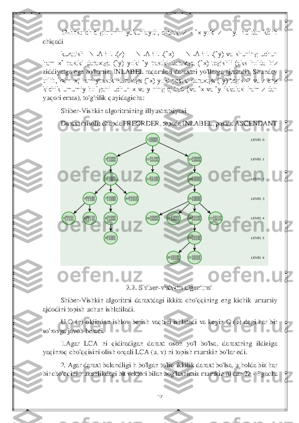 Shiber
-Vishkin algoritmining illyustratsiyasi  Daraxt misoli: chapda PREORDER, tepada INLABEL, pastda ASCENDANT
   
2.2. Shiber
-vishkin algoritmi   U  O  (n)  oldindan  ishlov  berish  vaqtini  ishlatadi  va  keyin  O  (1)  dagi  har  bir 
so'rovga javob beradi.  1.Agar  LCA  ni  qidiradigan  daraxt  oson  yo'l  bo'lsa,  daraxtning  ildiziga 
yaqinroq cho'qqisini olish orqali LCA (u, v) ni topish mumkin bo'lar edi .  2. Agar daraxt balandligi h bo'lgan to'liq ikkilik daraxt bo'lsa, u holda biz har 
bir cho'qqini h uzunlikdagi bit vektori bilan bog'lashimiz mumkin (0 dan 2h  - 1 gacha   