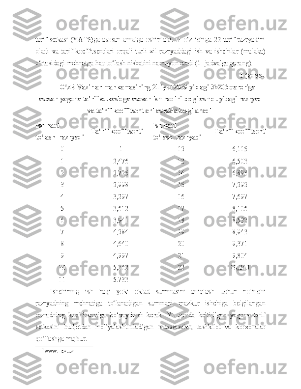 tarif   s e tkasi   (YATS)ga   asosan   amalga   oshiriladi.   U   o‘z   ichiga   22   tarif   razryadini
oladi   va   tarif   koeffits e ntlari   orqali   turli   xil   razryaddagi   ish   va   ishchilar   (malaka)
o‘rtasidagi m eh natga  h aq to‘lash nisbatini namoyon etadi (1 -jadvalga qarang).
1-jadval .
O‘zR Vazirlar mahkamasining 21 iyul 2009 yildagi №206 qaroriga
asosan yagona ta’rif setkasidga asosan ish haqini belgilash quyidagi razryad
va ta’rif koeffitsentlari asosida belgilanadi 1
Ish haqi 
to‘lash  razryadi Ta’rif koeffitsenti Ish haqi 
to‘lash  razryadi Ta’rif koeffitsenti
0 1 12 6,115
1 2,476 13 6,503
2 2,725 14 6,893
3 2,998 15 7,292
4 3,297 16 7,697
5 3,612 17 8,106
6 3,941 18 8,522
7 4,284 19 8,943
8 4,640 20 9,371
9 4,997 21 9,804
10
11 5,362 22 10,240
5.733
Ishchining   ish   haqi   yoki   oklad   summasini   aniqlash   uchun   nolinchi
razryadning   mehnatiga   to‘lanadigan   summani   mazkur   ishchiga   belgilangan
razradning   koeffitsentiga   ko‘paytirish   kerak.   YUqorida   keltirilgan   yagona   tarif
setkasini   budjetdan   moliyalashtiriladigan   muassasalar,   tashkilot   va   korxonalar
qo‘llashga majbur.
1
 www.Lex.uz 