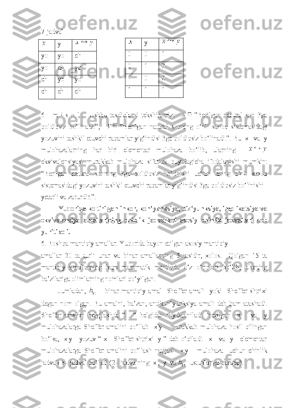 7-jadval
y
yo yo ch
yo  ch yo
ch yo yo
ch ch ch
6-     m   i   s   o   l   .     Ushbu   tasdiqlarni   tekshiramiz:       ”Berilgan   natural   son   3ga
qoldiqsiz   bo‘linadi.”,       ”Berilgan   natural   sonning   o‘nli   sanoq   sistemasidagi
yozuvini tashkil etuvchi raqamlar yig‘indisi 3ga qoldiqsiz bo‘linadi.”. Bu  x   va  y
mulohazalarning   har   biri   elementar   mulohaza   bo‘lib,   ularning    
ekvivalensiyasi   murakkab   mulohaza   sifatida   quyidagicha   ifodalanishi   mumkin:
“Berilgan   natural   sonning   3ga   qoldiqsiz   bo‘linishi   uchun   uning   o‘nli   sanoq
sistemasidagi yozuvini tashkil etuvchi raqamlar yig‘indisi 3ga qoldiqsiz bo‘linishi 
yetarli va zarurdir.”. ■
Yuqorida keltirilgan inkor, kon’yunksiya, diz’yunksiya, implikatsiya va
ekvivalensiya   amallarining   chinlik   jadvallari   asosiy   chinlik   jadvallari   deb
yuritiladi.
6. Boshqa mantiqiy amallar. Yuqorida bayon etilgan asosiy mantiqiy 
amallar   20   ta   turli   unar   va   binar   amallarning   5   tasidir,   xolos.     Qolgan   15   ta
mantiqiy   amallarning   ham   matematik   mantiqda   o‘z   o‘rinlari   bo‘lib,   ularning
ba’zilariga olimlarning nomlari qo‘yilgan. 
Jumladan,         binar   mantiqiy   amal     Sheffer   amali     yoki     Sheffer   shtrixi
degan   nom   olgan.   Bu   amalni,   ba’zan,   antikon’yunksiya   amali   deb   ham   atashadi.
Sheffer   amalini   belgilashda   “   |   “   belgidan   foydalaniladi.   Berilgan     x       va     y
mulohazalarga   Sheffer   amalini   qo‘llab     x|y       murakkab   mulohaza   hosil   qilingan
bo‘lsa,   x|y     yozuv “ x     Sheffer  shtrixi    y ” deb o‘qiladi.   x     va   y     elementar
mulohazalarga   Sheffer   amalini   qo‘llash   natijasi     x|y       mulohaza     uchun   chinlik
jadvali 8-  jadval bo‘ladi (2-  jadvalning  x ,  y  va    ustunlariga qarang).y
0 0 1
0 1 0
1 0 0
1 1 1 