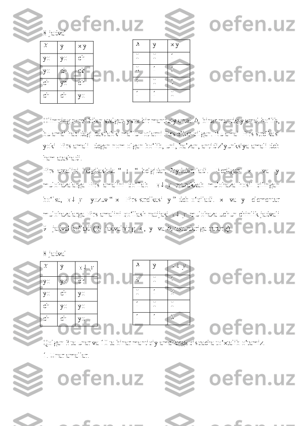 8-jadval
y x|y
yo yo ch
yo  ch ch
ch yo ch
ch ch yo
Olimning nomi bilan atalgan yana bir mantiqiy amal   binar mantiqiy amal bo‘lib,
bu amal haqidagi dastlabki ma’lumotlarni Pirs e’lon qilgan. Bu amal  Pirs strelkasi
yoki   Pirs amali   degan nom olgan bo‘lib, uni, ba’zan, antidiz’yunksiya amali deb
ham atashadi.
Pirs   amalini   belgilashda   “     “   belgidan   foydalaniladi.     Berilgan     x       va     y
mulohazalarga   Pirs   amalini   qo‘llab       murakkab   mulohaza   hosil   qilingan
bo‘lsa,         yozuv “ x     Pirs strelkasi   y ” deb o‘qiladi.   x     va   y     elementar
mulohazalarga Pirs amalini qo‘llash natijasi    mulohaza uchun chinlik jadvali
9-  jadval bo‘ladi (2-  jadvalning  x ,  y   va   ustunlariga qarang).
8-jadval
y
yo yo ch
yo  ch yo
ch yo yo
ch ch yo
Qolgan 3 ta unar va 10 ta binar mantiqiy amallarga qisqacha to‘xtalib o‘tamiz. 
1. Unar amallar.  y x|y
0 0 1
0 1 1
1 0 1
1 1 0
y
0 0 1
0 1 0
1 0 0
1 1 0 