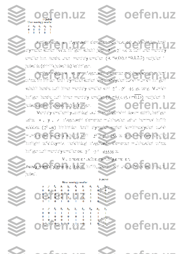 Berilgan bitta   x     o‘zgaruvchi elementar mulohaza uchun bir-biridan farqli
qiymatlar   satrlari   ikkita   bo‘lgani   sababli   jami       ta   turli   unar   mantiqiy
amallar   bor.   Barcha   unar     mantiqiy   amallar     ( )   natijalari   1-
jadvalda (chinlik jadvalida) keltirilgan.
Berilgan ikkita   x      va   y      o‘zgaruvchi   elementar  mulohazalar   uchun jami
to‘rtta bir-biridan farqli qiymatlar satrlari kombinatsiyalari tuzish mumkin bo‘lgani
sababli   barcha   turli   binar   mantiqiy   amallar   soni     ga   teng.   Mumkin
bo‘lgan   barcha   turli   binar   mantiqiy   amallar   ( )   natijalari   2-
jadvalda (chinlik jadvalida) keltirilgan.
Mantiqiy amallarni yuqoridagi usul bilan o‘rganishni davom ettirib, berilgan
uchta     x   ,     y   ,     z     o‘zgaruvchi   elementar   mulohazalar   uchun   hammasi   bo‘lib
sakkizta   ( )   bir-biridan   farqli   qiymatlar   satrlari   kombinatsiyalari   tuzish
mumkinligini   va,   shu   sababli,   turli       ta   ternar   mantiqiy   amallar
borligini   ta’kidlaymiz.   Tarkibidagi   o‘zgaruvchi   elementar   mulohazalari   to‘rtta
bo‘lgan turli mantiqiy amallar esa    ta.
Mulohazalar ustida mantiqiy amallar.
Asosiy   mantiqiy   amallar     beshta   bo‘lib,   ulardan   biri   unar,   to‘rttasi   esa   binar   2-
jadval. 