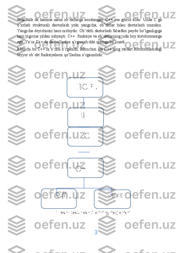 Smalltalk da hamma narsa ob’ektlarga asoslangan. C++ esa gibrid tildir. Unda C ga
o’xshab   strukturali   dasturlash   yoki   yangicha,   ob’ektlar   bilan   dasturlash   mumkin.
Yangicha deyishimiz ham nisbiydir. Ob’ektli dasturlash falsafasi paydo bo’lganligiga
ham yigirma yildan oshyapti. C++  funksiya va ob’ektlarning juda boy kutubxonasiga
ega. Ya’ni C++ da dasturllashni o’rganish ikki qismga bo’linadi. 
BIrinchi bu C++ ni o’zini o’rganish, ikkinchisi esa C++ ning stadart kutubxonasidagi
tayyor ob’ekt funksiyalarni qo’llashni o’rganishdir. 
BCPL
   
         C
C++
              
                              C#                                        Java
                              1-rasm Dasturlash tillarining rivojlanishi
3     B
   