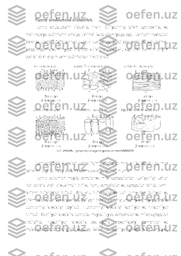 Tuproq strukturasini boshqarish.
Tuproq   strukturasini   tiklashda   inson   faoliyatining   ta’siri   agrotexnika   va
melioratsiya tadbirlarini amalga oshirish katta ahamiyatga ega. Ekinlarni navbatlab
ekishda   ularni   to‘g‘ri   tanlash   tuproq   tuzilishiga   qaratilgan   yerni   ishlash   tizimsi,
yerga   organik   va   minyeral   o‘g‘itlar   solish,   mulchalash,   sug‘orish   tizimini   to‘g‘ri
tashkil etish eng muxim tadbirlardan hisoblanadi.
Tuproqni   fizik   xossalari   uning   hajm   og‘irligiga   mos   xolda   keladi.   Bu   mos
kelishini quyida   odidy elektrik sxema asosida ko‘rish mumkin :
Tuproq   qatlamlari   mayda   zarralar   va   mikroagregatlardan   tuzilganligi   uchun
har   qancha   zich   qovushmali   bo‘lsa   ham,   zarrachalar   va   agregatlar   ichida   ozmi-
ko‘pmi   bo‘shliqlar   bo‘ladi.   Ana   shu   bo‘shliqlar   va   turli   jonivorlar   faoliyati   va
o‘simliklar ildizi hisobiga hosil bo‘lgan bo‘shliqlarning umumiy xajmiy yig‘indisi
tuproqning   kovakligi   deyiladi.   Tuproqning   kovakligi   kapillyar   va   nokapillyar
bo‘ladi.  Kapillyar  kovaklik  tuproqda  mayda  loyqa  zarrachalar  va  mikroagregatlar
oralig‘ida   nokapillyar   kovaklik   esa   yirik   mexanikaviy   elementlar   va
makrostrukturalar   oralig‘ida   vujudga   keladi.   Nokapillyar   g‘ovakliklar   ko‘paysa, 1.1-расм. Тупроқ структураси шакллариКичик заррачалар Палахса -йирик заррачалар Дисксимон заррачалар
Донодор заррачалар Призмасимон заррачалар Жуда катта-дағал заррачаларЮқори сув 
ўтказувчанлик Ўрта сув 
ўтказувчанлик Паст сув 
ўтказувчанлик
Юқори сув 
ўтказувчанлик Ўрта сув 
ўтказувчанлик Паст сув 
ўтказувчанлик 