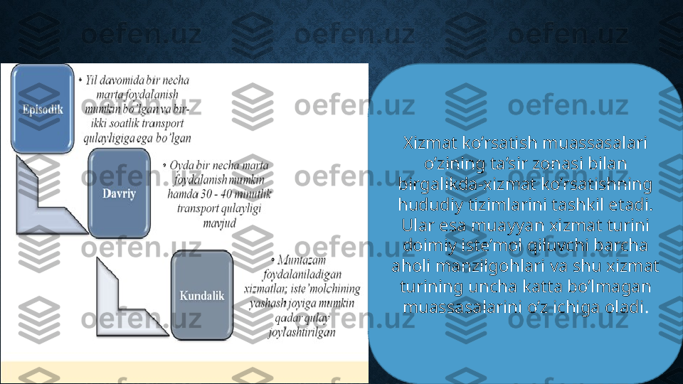 Xizmat ko’rsatish muassasalari 
o’zining ta’sir zonasi bilan 
birgalikda-xizmat ko’rsatishning 
hududiy tizimlarini tashkil etadi. 
Ular esa muayyan xizmat turini 
doimiy iste’mol qiluvchi barcha 
aholi manzilgohlari va shu xizmat 
turining uncha katta bo’lmagan 
muassasalarini o’z ichiga oladi . 