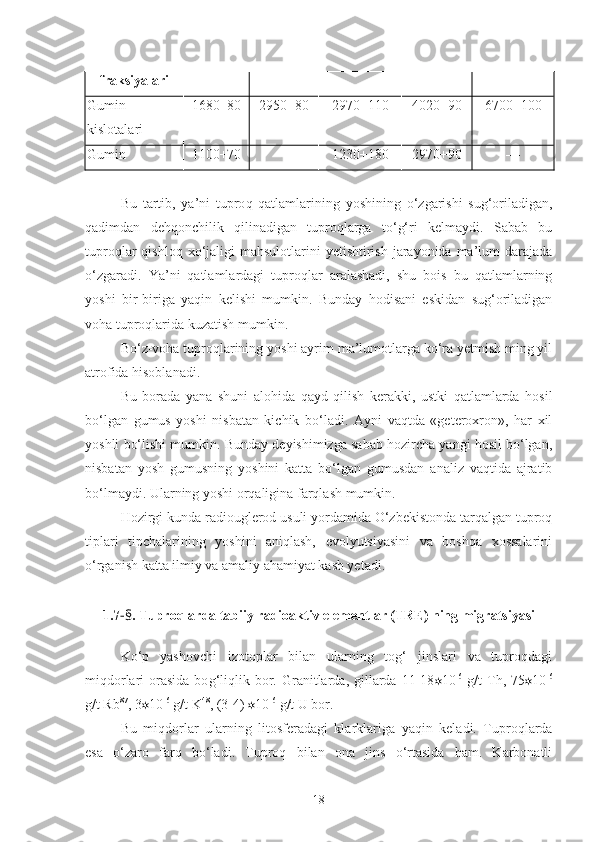 fraksiyalari
Gumin
kislotalari 1680+80 2950+80 2970+110 4020+90 6700+100
Gumin 1100+70 — 1230+180 2970+90 —
Bu   tartib,   ya’ni   tupro q   qatlamlarini ng   yoshining   o‘ zgarishi   sug‘oriladigan,
qadimdan   dehqonchilik   qilinadigan   tuproqlarga   to‘g‘ri   kelmaydi.   Sabab   bu
tuproqlar  qishloq   x o‘ jaligi   mahsulotlarini  yetishtirish jarayonida ma’lum  darajada
o‘zgaradi.   Ya’ni   qatlamlardagi   tuproqlar   aralashadi,   shu   bois   bu   qatlamlarning
yoshi   bir-biriga   yaqin   kelishi   mumkin.   Bunday   hodisani   eskidan   sug‘oriladigan
voha tuproqlarida kuzatish mumkin.
B o‘ z - vo h a tupro q larining  yoshi ayrim ma’lumotlarga ko‘ra yetmish ming yil
atrofida hisoblanadi.
Bu   borada   yana   shuni   alohida   qayd   qilish   kerakki,   ustki   qatlamlarda   hosil
b o‘ lgan   gumus   yoshi   nisbatan   kichik   b o‘ ladi .   Ayni   vaqtda   «geteroxron»,   har   xil
yoshli bo‘lishi mumkin. Bunday deyishimizga sabab hozircha yangi hosil bo‘lgan,
nisbatan   yosh   gumusning   yoshini   katta   bo‘lgan   gumusdan   analiz   vaqtida   ajratib
bo‘lmaydi. Ularning yoshi orqaligina farqlash mumkin.
Hozirgi kunda radiouglerod usuli yordamida O‘zbekistonda tarqalgan tuproq
tiplari   tipchalarining   yoshini   aniqlash,   evolyutsiyasini   va   boshqa   xossalarini
o‘rganish katta ilmiy va amaliy ahamiyat kasb yetadi.
1.7 - § .   Tuproqlarda tabiiy radioaktiv elementlar (TRE) ning migratsiyasi
K o‘ p   yashovchi   izotoplar   bilan   ularning   tog‘   jinslari   va   tuproqdagi
miqdorlari  orasida  bo g‘ li q lik   bor.   Granitlarda,  gillarda  11-18  10 -6
  g/t  Th,   75  10 -6
g /t Rb 87
, 3  10 -6
  g /t  K 48
, (3-4)    10 -6
 g/t U bor.
Bu   mi q dorlar   ularning   litosferadagi   klarklariga   ya q in   keladi.   Tupro q larda
esa   o‘ zaro   far q   b o‘ ladi.   Tuproq   bilan   ona   jins   o‘rtasida   ham.   Karbonatli
18 