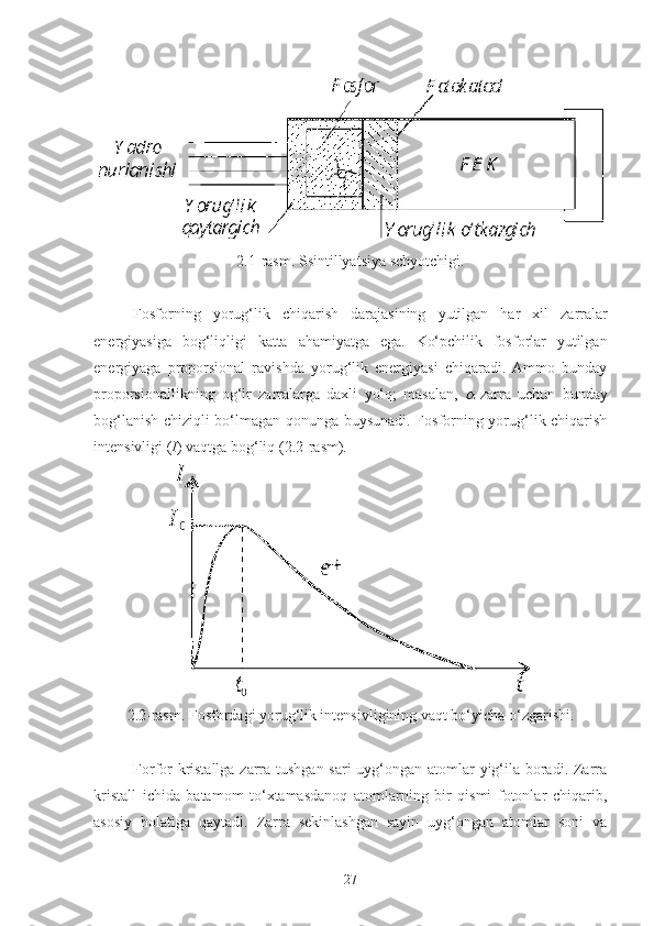 2.1- rasm .  Ssintillyatsiya   schyotchigi .
Fosforning   yorug ‘ lik   chiqarish   darajasining   yutilgan   har   xil   zarralar
energiyasiga   bog ‘ liqligi   katta   ahamiyatga   ega .   Ko‘pchilik   fosforlar   yutilgan
energiyaga   proporsional   ravishda   yorug‘lik   energiyasi   chiqaradi.   Ammo   bunday
proporsionallikning   og‘ir   zarralarga   daxli   yo‘q;   masalan,   -zarra   uchun   bunday
bog‘lanish chiziqli bo‘lmagan qonunga buysunadi. Fosforning yorug‘lik chiqarish
intensivligi ( I ) vaqtga bog‘liq (2.2-rasm).
2.2-rasm. Fosfordagi yorug‘lik intensivligining vaqt bo‘yicha o‘zgarishi.
Forfor-kristallga  zarra tushgan sari  uyg‘ongan atomlar yig‘ila boradi. Zarra
kristall   ichida   batamom   to‘xtamasdanoq   atomlarning   bir   qismi   fotonlar   chiqarib,
asosiy   holatiga   qaytadi.   Zarra   sekinlashgan   sayin   uyg‘ongan   atomlar   soni   va
27 