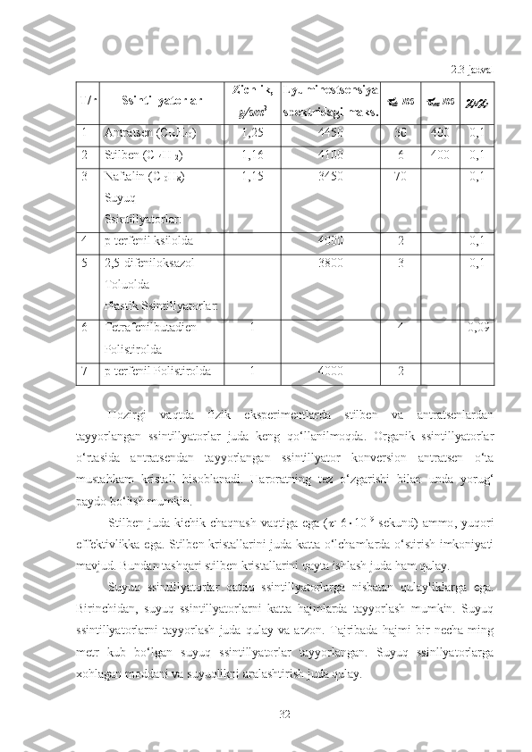 2.3-jadval
T/r
S s intillyatorlar Zichlik,
g/sm 3 Lyumines ts en s iya
spektridagi maks. d , ns	
m ,
  ns	
b /	 v
1 Antra ts en   ( C
14 H
40 ) 1,25 4450 30 400 0,1
2 Stilben (C
14 H
12 ) 1,16 4100 6 400 0,1
3 Naftalin   (C
10 H
8 )
Suyuq 
Ssintillyator lar: 1,15 3450 70 - 0,1
4 p-terfenil ksilolda - 4000 2 - 0,1
5 2,5-difeniloksazol
Toluolda
Plastik Ssintillyatorlar: - 3800 3 - 0,1
6 Tetrafenilbutadien
Polistirolda 1 - 4 - 0,09
7 p-terfenil Polistirolda 1 4000 2 - -
Hozirgi   vaqtda   fizik   eksperimentlarda   stilben   va   antratsenlardan
tayyorlangan   ssintillyatorlar   juda   keng   qo‘llanilmoqda.   Organik   ssintillyatorlar
o‘rtasida   antratsendan   tayyorlangan   ssintillyator   konversion   antratsen   o‘ta
mustahkam   kristall   hisoblanadi.   Haroratning   tez   o‘zgarishi   bilan   unda   yorug‘
paydo bo‘lish mumkin.
Stilben   juda   kichik   chaqnash   vaqtiga   ega   (	
 =6  10 –9
  sekund )   ammo ,   yuqori
effektivlikka   ega . Stilben kristallarini juda katta o‘lchamlarda o‘stirish imkoniyati
mavjud. Bundan tashqari stilben kristallarini qayta ishlash juda ham qulay.
Suyuq   ssintillyatorlar   qattiq   ssintillyatorlarga   nisbatan   qulayliklarga   ega.
Birinchidan,   suyuq   ssintillyatorlarni   katta   hajmlarda   tayyorlash   mumkin.   Suyuq
ssintillyatorlarni   tayyorlash   juda   qulay   va   arzon.   Tajribada   hajmi   bir   necha   ming
metr   kub   bo‘lgan   suyuq   ssintillyatorlar   tayyorlangan.   Suyuq   ssinllyatorlarga
xohlagan moddani va suyuqlikni aralashtirish juda qulay.
32 