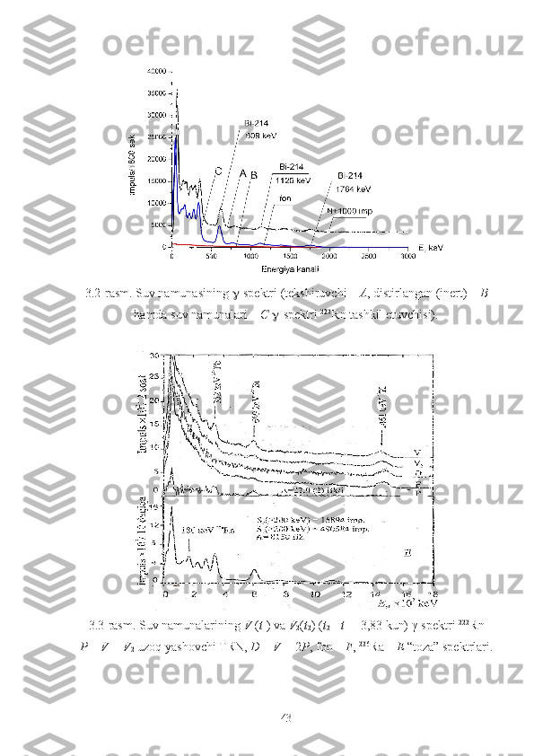 3.2-rasm. Suv namunasining   -spektri (tekshiruvchi –  A , distirlangan (inert) –  B
hamda suv namunalari –  C    -spektri  222
Rn tashkil etuvchisi).
3.3-rasm. Suv namunalarining  V
1 ( t
1 ) va  V
2 ( t
2 ) ( t
2   –   t
1   =   3,83   kun) γ-spektri  222
Rn
P   =   V
1   –   V
2  uzoq yashovchi TRN,  D   =   V
1   –   2 P , fon –  F ,  226
Ra –  E  “toza” spektrlari.
43 