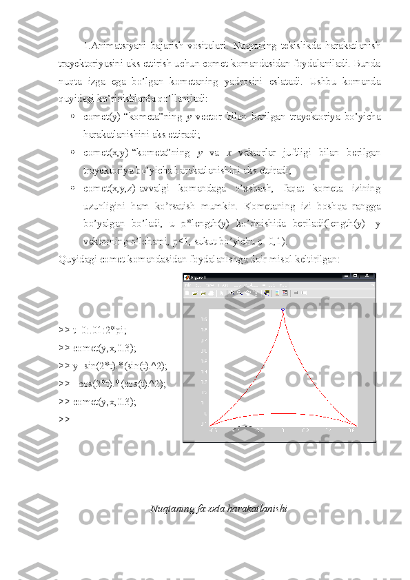 1.Animatsiyani   bajarish   vositalari.   Nuqtaning   tekislikda   harakatlanish
trayektoriyasini aks ettirish uchun comet komandasidan foydalaniladi. Bunda
nuqta   izga   ega   bo’lgan   kometaning   yadrosini   eslatadi.   Ushbu   komanda
quyidagi ko’rinishlarda qo’llaniladi:
 comet(y)-“kometa”ning   y   vector   bilan   berilgan   trayektoriya   bo’yicha
harakatlanishini aks ettiradi;
 comet(x,y)-“kom е ta”ning   y   va   x   vektorlar   juftligi   bilan   berilgan
trayektoriya bo’yicha harakatlanishini aks ettiradi;
 comet(x,y,z)-avvalgi   komandaga   o’xshash,   faqat   kometa   izining
uzunligini   ham   ko’rsatish   mumkin.   Kometaning   izi   boshqa   rangga
bo’yalgan   bo’ladi,   u   p*length(y)   ko’rinishida   beriladi(length(y)-   y
vektorning o’lchami, p<1, sukut bo’yicha p=0,1).
Quyidagi comet komandasidan foydalanishga doir misol keltirilgan:
>> t=0:.01:2*pi;
>> comet(y,x,0.3);
>> y=sin(2*t).*(sin(t).^2);
>> =cos(2*t).*(cos(t).^2);
>> comet(y,x,0.3);
>>
Nuqtaning fazoda harakatlanishi 