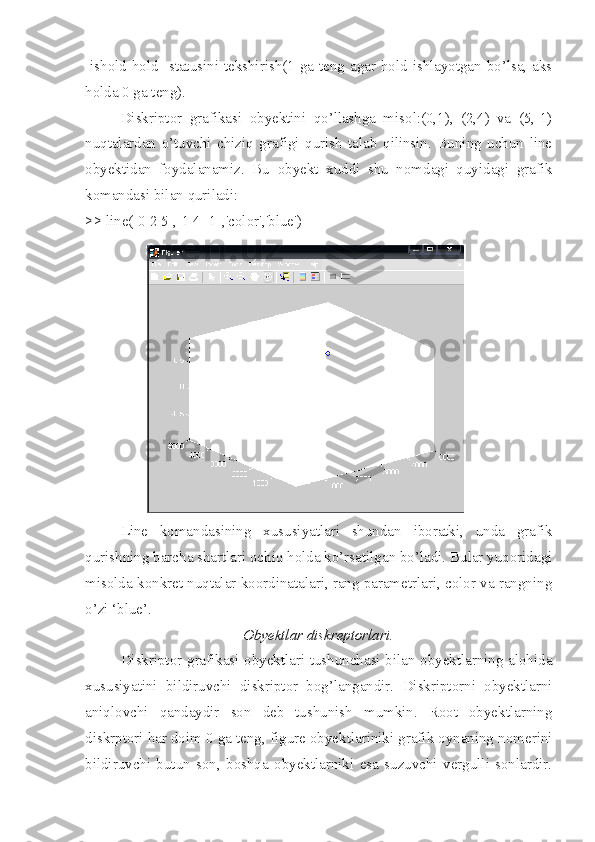 -ishold-hold     statusini tekshirish(1 ga teng agar hold ishlayotgan bo’lsa, aks
holda 0 ga teng).
Diskriptor   grafikasi   obyektini   qo’llashga   misol:(0,1),   (2,4)   va   (5,-1)
nuqtalardan   o’tuvchi   chiziq   grafigi   qurish   talab   qilinsin.   Buning   uchun   line
obyektidan   foydalanamiz.   Bu   obyekt   xuddi   shu   nomdagi   quyidagi   grafik
komandasi bilan quriladi:
>> line([0 2 5],[1 4 -1],'color','blue')
Line   komandasining   xususiyatlari   shundan   iboratki,   unda   grafik
qurishning barcha shartlari ochiq holda ko’rsatilgan bo’ladi. Bular yuqoridagi
misolda konkret nuqtalar koordinatalari, rang parametrlari, color va rangning
o’zi ‘blue’.
Obyektlar diskreptorlari.
Diskriptor grafikasi obyektlari tushunchasi bilan obyektlarning alohida
xususiyatini   bildiruvchi   diskriptor   bog’langandir.   Diskriptorni   obyektlarni
aniqlovchi   qandaydir   son   deb   tushunish   mumkin.   Root   obyektlarning
diskrptori har doim 0 ga teng, figure obyektlariniki grafik oynaning nomerini
bildiruvchi   butun   son,   boshqa   obyektlarniki   esa   suzuvchi   vergulli   sonlardir. 