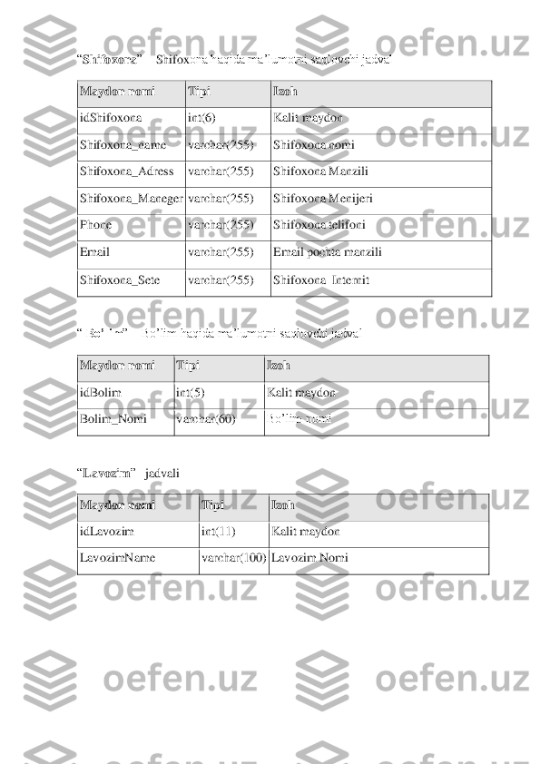 “Shifo	xona	” – Shifo	xona haqida ma’lumotni saqlovchi jadval	 	
Maydon nomi	 	Tipi	 	Izoh	 	
idShifo	xona	 	int(6)	 	Kalit maydon	 	
Shifo	xona_name	 	varchar(255)	 	Shifo	xona nomi	 	
Shifo	xona_Adress	 	varchar(255)	 	Shifo	xona Manzili	 	
Shifo	xona_Maneger	 varchar(255)	 	Shifo	xona Menijeri	 	
Phone	 	varchar(255)	 	Shifo	xona telifoni	 	
Email	 	varchar(255)	 	Email 	pochta manzili	 	
Shifo	xona_Sete	 	varchar(255)	 	Shifo	xona  Internit	 	
 
“ Bo’lim	” – Bo’lim haqida ma’lumotni saqlovchi jadval 	 	
Maydon nomi	 	Tipi	 	Izoh	 	
idBolim	 	int(5)	 	Kalit maydon	 	
Bolim_Nomi	 	varchar(60)	 	Bo’lim nomi	 	
 
“Lavozim	” –jadvali	 	
Maydon nomi	 	Tipi	 	Izoh	 	
idLavozim	 	int(11)	 	Kalit maydon	 	
LavozimName	 	varchar(100)	 Lavozim Nomi	 	
 
 
 
 
  