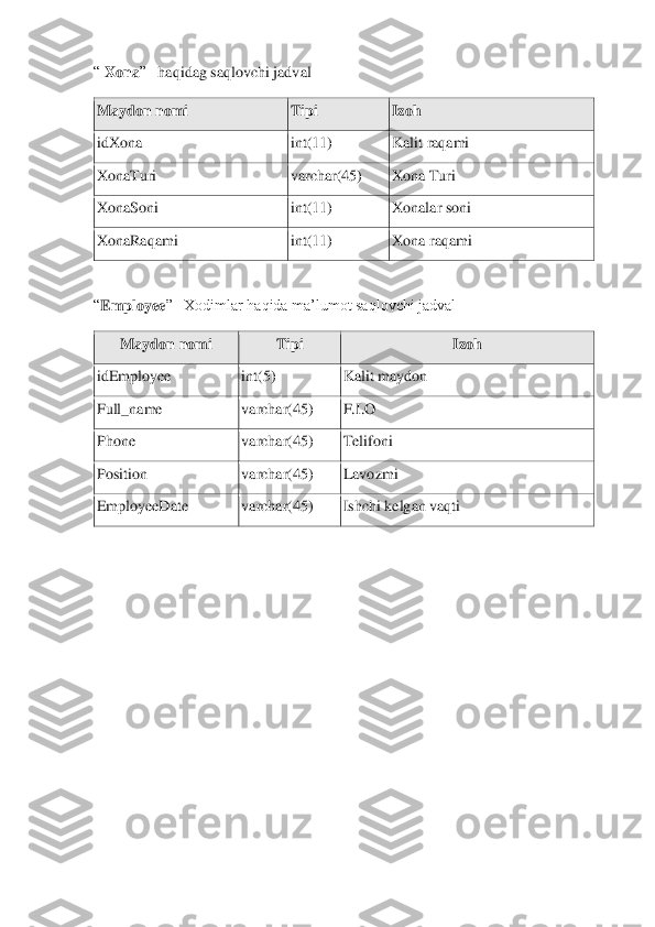 “ X	ona	” –haqidag saqlovchi jadval	 	
Maydon nomi	 	Tipi	 	Izoh	 	
id	X	ona	 	int(11)	 	Kalit raqami	 	
X	onaTuri	 	varchar(45)	 	X	ona Turi	 	
X	onaSoni	 	int(11)	 	X	onalar soni	 	
X	onaRaqami	 	int(11)	 	X	ona 	raqami	 	
 
“Employee	” –Xodimlar haqida ma’lumot saqlovchi jadval	 	
Maydon nomi	 	Tipi	 	Izoh	 	
idEmployee	 	int(5)	 	Kalit maydon	 	
Full_name	 	varchar(45)	 	F.I.O	 	
Phone	 	varchar(45)	 	Telifoni	 	
Position	 	varchar(45)	 	Lavozmi	 	
EmployeeDate	 	varchar(45)	 	Ishchi kelgan vaqti	 	
 
 
 
 
 
 
 
 
 
 
 
  