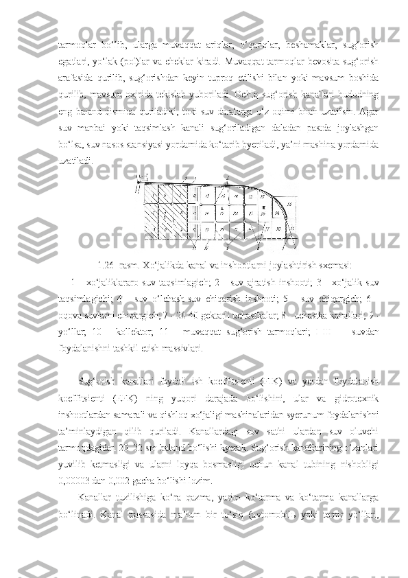 tarmoqlar   bo‘lib,   ularga   muvaqqat   ariqlar,   o‘qariqlar,   beshamaklar,   sug‘orish
egatlari, yo‘lak (pol)lar  va cheklar  kiradi. Muvaqqat  tarmoqlar  bevosita sug‘orish
arafasida   qurilib,   sug‘orishdan   keyin   tuproq   etilishi   bilan   yoki   mavsum   boshida
qurilib,  mavsum   oxirida  tekislab   yuboriladi.  Ochiq  sug‘orish   kanallari  hududning
eng   baland   qismida   quriladiki,   toki   suv   dalalarga   o‘z   oqimi   bilan   uzatilsin.   Agar
suv   manbai   yoki   taqsimlash   kanali   sug‘oriladigan   daladan   pastda   joylashgan
bo‘lsa, suv nasos stansiyasi yordamida ko‘tarib byeriladi, ya’ni mashina yordamida
uzatiladi.
1.26 - rasm. Xo‘jalikda kanal va inshootlarni joylashtirish sxemasi:
1   -   xo‘jaliklararo   suv   taqsimlagich;   2   -   suv   ajratish   inshooti;   3   -   xo‘jalik   suv
taqsimlagichi;   4   -   suv   o‘lchash-suv   chiqarish   inshooti;   5   -   suv   chiqargich;   6   -
oqova suvlarni chiqargich; 7  -  20 - 40 gektarli uchastkalar; 8  -  uchastka kanallari; 9  -
yo‘llar;   10   -   kollektor;   11   -   muvaqqat   sug‘orish   tarmoqlari;   I - III     -   suvdan
foydalanishni tashkil etish massivlari.
Sug‘orish   kanallari   foydali   ish   koeffitsienti   (FIK)   va   yerdan   foydalanish
koeffitsienti   (EFK)   ning   yuqori   darajada   bo‘lishini,   ular   va   gidrotexnik
inshootlardan samarali va qishloq xo‘jaligi mashinalaridan syerunum foydalanishni
ta’minlaydigan   qilib   quriladi.   Kanallardagi   suv   sathi   ulardan   suv   oluvchi
tarmoqdagidan 20–22 sm baland bo‘lishi kyerak. Sug‘orish kanallarining o‘zanlari
yuvilib   ketmasligi   va   ularni   loyqa   bosmasligi   uchun   kanal   tubining   nishobligi
0,00003 dan 0,002 gacha bo‘lishi lozim.
Kanallar   tuzilishiga   ko‘ra   qazma,   yarim   ko‘tarma   va   ko‘tarma   kanallarga
bo‘linadi.   Kanal   trassasida   ma’lum   bir   to‘siq   (avtomobil ь   yoki   temir   yo‘llari, 