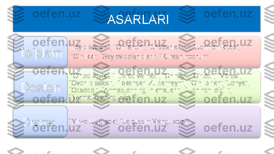 “ Loyiq soqchi”, “O‘n she’r”, “Undoshlarim”, “Uchinchi kitob”,
 “ O‘n ikki”, “Saylov qo‘shiqlari”, “Kurash nechun”. 
 “ O‘rtoq mulk”, “Tuproq va haq”, “Chirog‘”, “O‘rtoq”, “Meros”, 
“Ovchi qissasi”,  “Iskandar  Zulqarnayn”,  “O‘n  birlar”, “Jenya”, 
“Oqsoqol”, “Ahmadjonning  hikmatlari”,  “Uchinchi o‘g‘il”, 
“Nurmat otaning tushi” 
“ Mirzo Ulug‘bek”, “Jaloliddin Manguberdi”   ASARLARI
To‘plam
Drama Doston          