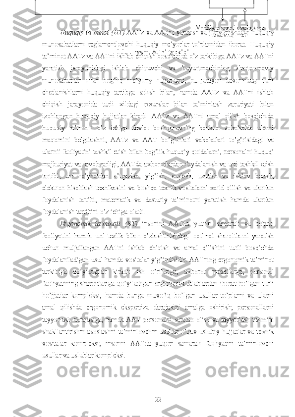 Huquqiy   ta ’ minot  ( HT )   AATz   va   AATni   yaratish   va   joriy   etishdagi   huquqiy
munosabatlarni   reglamentlovchi   huquqiy   me ’ yorlar   to ’ plamidan   iborat .   Huquqiy
ta’minot AATz va AATni ishlab chiqish bosqichida o’z tarkibiga AATz va AATni
yaratish   jarayonidagi   ishlab   chiquvchi   va   buyurtmachining   shartnomaviy
munosabatlari   bilan   bog’liq   me’yoriy   hujjatlarni,   bu   jarayon   davomidagi   turli
chetlanishlarni   huquqiy   tartibga   solish   bilan,   hamda   AATz   va   AATni   ishlab
chiqish   jarayonida   turli   xildagi   resurslar   bilan   ta’minlash   zaruriyati   bilan
izohlangan   huquqiy   hujjatlar   kiradi.   AATz   va   AATni   amal   qilish   bosqichida
huquqiy   ta’minot   o’z   ichiga   davlat   boshqaruvning   konkret   sohalarida   ularni
maqomini   belgilashni,   AATz   va   AAT   bo’g’inlari   vakolatlari   to’g’risidagi   va
ularnii faoliyatini tashkil etish bilan bog’lik huquqiy qoidalarni, personalni huquqi
majburiyat va javobgarligi, AATda axborotlardan foydalanish va uni tashkil etish
tartibi,   uni   ro’yhatdan   o’tqazish,   yig’ish,   saqlash,   uzatish   va   ishlov   berish,
elektron-hisoblash texnikasini va boshqa texnik vositalarni xarid qilish va ulardan
foydalanish   tartibi,   matematik   va   dasturiy   ta’minotni   yaratish   hamda   ulardan
foydalanish tartibini o’z ichiga oladi.
Ergonomik   ta’minoti   (ET)   insonini   AATda   yuqori   samarali   va   behato
faoliyatini   hamda   uni   tezlik   bilan   o’zlashtirishdagi   optimal   sharoitlarni   yaratish
uchun   muljallangan   AATni   ishlab   chiqish   va   amal   qilishini   turli   bosqichda
foydalaniladigan usul hamda vositalar yig’indisidir. AATning ergonomik ta’minot
tarkibiga   qo’yidagilar   kiradi:   ish   o’rilariga,   axborot   modellarga,   personal
faoliyatining sharoitlariga qo’yiladigan ergonomik talablardan iborat bo’lgan turli
ho’jjatlar   kompleksi,   hamda   bunga   muvofiq   bo’lgan   usullar   to’plami   va   ularni
amal   qilishda   ergonomik   ekspertiza   darajasini   amalga   oshirish;   personallarni
tayyorlash darajasiga, hamda AAT personalni  saralab olish va tayyorlash tizimini
shakllantirishni  asoslashni  ta’minlovchm  usullar  o’quv-uslubiy hujjatlar va texnik
vositalar   kompleksi;   insonni   AATda   yuqori   samarali   faoliyatini   ta’minlovchi
usullar va uslublar kompleksi. 
22 Boshqaruv 
ob’ekti
Moddiy, energetik va boshqa 
resurs oqimlari
  1 .1.  - rasm. ATni tarkibi 