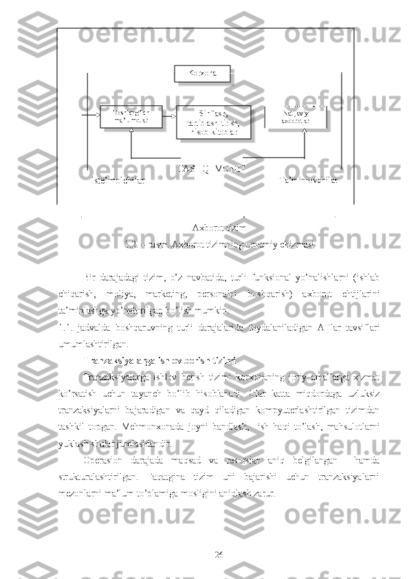 Axborot tizim
1.2. – rasm. Axborot tizimning umumiy chizmasi
Bir   darajadagi   tizim,   o’z   navbatida,   turli   funksional   yo’nalishlarni   (ishlab
chiqarish,   moliya,   marketing,   personalni   boshqarish)   axborot   ehtijlarini
ta’minlashga yo’naltirilgan bo’lish mumkin. 
1.1.   jadvalda   boshqaruvning   turli   darajalarida   foydalaniladigan   ATlar   tavsiflari
umumlashtirilgan.
Tranzaksiyalarga ishlov berish tizimi
Tranzaksiyalarga   ishlov   berish   tizimi   korxonaning   joriy   amallarga   xizmat
ko’rsatish   uchun   tayanch   bo’lib   hisoblanadi.   Ular   katta   miqdordaga   uzluksiz
tranzaksiyalarni   bajaradigan   va   qayd   qiladigan   kompyuterlashtirilgan   tizimdan
tashkil   topgan.   Mehmonxonada   joyni   bandlash,     ish   haqi   to’lash,   mahsulotlarni
yuklash shular jumlasidandir.
Operasion   darajada   maqsad   va   resurslar   aniq   belgilangan     hamda
strukturalashtirilgan.   Faqatgina   tizim   uni   bajarishi   uchun   tranzaksiyalarni
mezonlarni ma’lum to’plamiga mosligini aniqlash zarur.
26Korxona
Boshlang’ich 
ma’lumotlar Sinflash , 
tartiblash - tirish , 
hisob - kitoblar Natijaviy 
axborotlar
TASHQI MUHIT
Iste’molchilar Ta’minlovchilar     