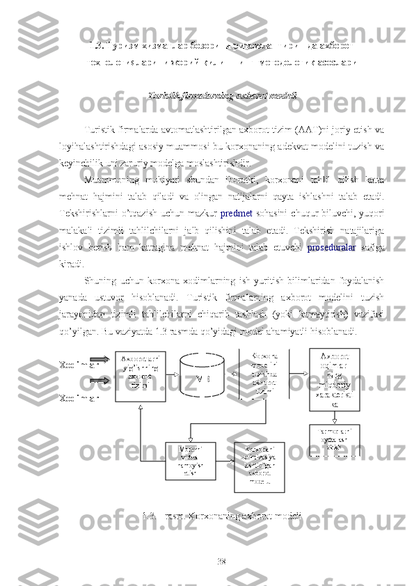 1.3.  Туризм хизматлар бозорини ривожлантиришда ахборот
технологияларини жорий қилишнинг  методологик асослари
Turistik firmalarning   axborot modeli
Turistik firmalarda avtomatlashtirilgan axborot tizim (AAT)ni joriy etish va
loyihalashtirishdagi asosiy muammosi bu korxonaning adekvat modelini tuzish va
keyinchilik uni zaruriy modelga moslashtirishdir.
Muammoning   mohiyati   shundan   iboratki,   korxonani   tahlil   qilish   katta
mehnat   hajmini   talab   qiladi   va   olingan   natijalarni   qayta   ishlashni   talab   etadi.
Tekshirishlarni  o’tqazish  uchun mazkur   predmet   sohasini  chuqur biluvchi, yuqori
malakali   tizimli   tahlilchilarni   jalb   qilishini   talab   etadi.   Tekshirish   natajilariga
ishlov   berish   ham   kattagina   mehnat   hajmini   talab   etuvchi   proseduralar   safiga
kiradi. 
Shuning   uchun   korxona   xodimlarning   ish   yuritish   bilimlaridan   foydalanish
yanada   ustuvor   hisoblanadi.   Turistik   firmalarning   axborot   modelini   tuzish
jarayonidan   tizimli   tahlilchilarni   chiqarib   tashlash   (yoki   kamaytirish)   vazifasi
qo’yilgan. Bu vaziyatda 1.3 rasmda qo’yidagi model ahamiyatli hisoblanadi.
Xodimlar
Xodimlar
1.3. - rasm. Korxonaning axborot modeli
38Axborotlarni 
yig’ishning 
axborot 
tizimi MB Korxona 
modelini 
tuzishda 
axborot
  tizimi Axborot 
oqimlar-
ning 
miqdoriy 
xarakteristi
ka
Tarmoqlarni 
loyihalash-
tirish
Modelni 
virtual 
namoyish 
etish Korxonani 
optimizasiya- 
lashtirilgan 
axborot 
modelu 