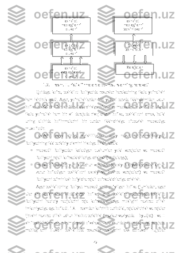  1.7. – rasm. Turistik firmalarda pul resurslarning harakati
Qoidaga   ko’ra,   tashkilot   faoliyatida   resurslar   harakatining   ikala   yo’nalishi
ham   ishtirok   etadi.   Agar,   yo’nalishlardan   biri   yaqqol   tarzda   ikkinchimidan   ustun
bo’lsa   tashkilotni   bir   sinfdan   ikkinchisiga   o’tqazish   maqsadga   muvofiqdir.   Agar
ikala   yo’nalish   ham   bir   xil   darajada   rivojlangan   bo’lsa,   tashkilotni   emas,   balki
uning   alohida   bo’linmalarini   bir   turdan   ikkinchisiga   o’tqazish   maqsadiga
muvofiqdir.
Tashkilot   qaysi   sinfga   tegishliligidan   qattiy   nazar,   uning   rahbariyati
faoliyatining ikki tarkibiy qismini hisobga olishi kerak:
 maqsadli   faoliyatdan   keladigan   tushumlar   yoki   xarajatlar   va   maqsadli
faoliyatni rejali ko’rsatkichlariga erishish (natijalarga);
 maqsajli faoliyatni yuritish uchun xarajatlar (asosiy faoliyatni yuritish uchun
zarur   bo’ladigan   tashkilotni   asosiy   va   boshqa   xarajatlari)   va   maqsadli
faoliyatni ta’minlash bo’yicha rejali qo’rsatkichlariga erishish. 
Agar   tashkilotning   faoliyat   maqsadi   aniq   qo’yilgan   bo’lsa   (jumladan,   agar
ular   son   ko’rinishda   ifodalangan   bo’lsa,   unda   tashkilot   rahbariyati   tashkilot
faoliyatini   haqiqiy   natijalarini   reja   ko’rsatkichlariga   mosligini   nazorat   qilish
imkoniyatiga ega bo’ladi. 1.8. – rasmdan ko’rinib turibdiki, rejalashtirish va rejalar
ijrosini nazorat qilish uchun hisobot tarkibisi (mazkur vaziyatda – byudjet) I va II
sinf tashkilotlar uchun ham deyarli o’xshash. Farq shundan iboratki, quyi darajada
mablag’larni   oluvchi   tashkilotda   resurslar   tushumini   aks   ettiruvchi   hujjatlar
49Tashkilot – 
mablag’larni 
oluvchi
Tashkilot – 
mablag’larni 
oluvchi
Tashkilot – 
mablag’larni 
oluvchi Tashkilot – 
mablag’larni
taqsimlovchi
Oluvchi 
tashkilotlar
Xarajatlar       