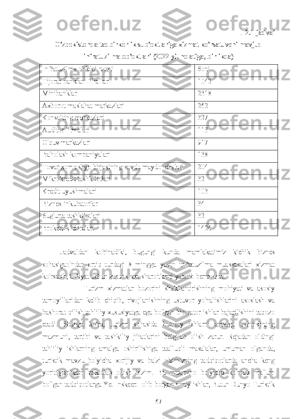 .   2.1-jadval
O'zbekistonda tadbirkorlik sub'ektlariga xizmat ko'rsatuvchi mavjud
infratuzilma ob'ektlari (2022 yil holatiga, birlikda)
Infratuzilma ob'ekti nomi Soni
Tijorat banklari filiallari 1042
Minibanklar 2318
Axborot-maslahat markazlari 262
Konsalting markazlari 327
Auditor firmalari 113
O'quv markazlari 917
Baholash kompaniyalari 138
Tovar xom ashyo birjasining savdo maydonchalari 204
Mikrokredit tashkilotlari 32
Kredit uyushmalari 103
Biznes-inkubatorlar 34
Sug'urta tashkilotlari 32
Brokerlik idoralari 1424
Jadvaldan   ko'rinadiki,   bugungi   kunda   mamlakatimiz   kichik   biznes
sohasigao'ndan   ortiq   turdagi   8   mingga   yaqin   infratuzilma   muassasalari   xizmat
ko'rsatib,faoliyat uchun zarur shart-sharoitlarni yaratib bermoqda.
            Turizm   xizmatlar   bozorini   shakllantirishning   mohiyati   va   asosiy
tamoyillaridan   kelib   chiqib,   rivojlanishning   ustuvor   yo'nalishlarini   asoslash   va
bashorat qilish tahliliy xususiyatga ega bo'lgan bir qator ishlar bajarilishini taqozo
etadi.   Shunga   ko'ra,   turizm   sohasida   bunday   ishlarni   amalga   oshirishning
mazmuni,   tartibi   va   tashkiliy   jihatlarini   belgilab   olish   zarur.   Rejadan   oldingi
tahliliy   ishlarning   amalga   oshirilishiga   taalluqli   masalalar,   umuman   olganda,
turistik   mavzu   bo'yicha   xorijiy   va   ba'zi   o'zimizning   tadqiqotlarda   ancha   keng
yoritilganligini   ta'kidlab   o'tish   lozim.   Bu   muammo   bo'yicha   ko'proq   ma'lum
bo'lgan tadqiqotlarga Ye. Inskeep   olib borgan ilmiy ishlar, Butun Dunyo Turistik
67 