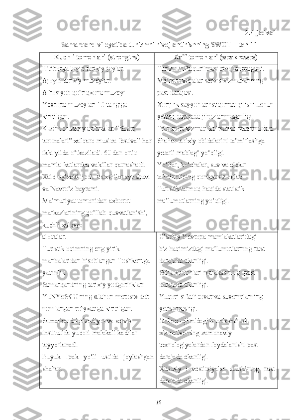 2.4-jadval
Samarqand viloyatida turizmni rivojlantirishning SWOT – tahlili
Kuchli tomonlari   ( strengths) Zaif tomonlari   ( weaknesses)
E’tiborga loyiq tarixiy joylar.
Ajoyib tarixiy muzeylar.
Afrosiyob qo‘riqxona muzeyi
Yevropa muzeylari 10 taligiga 
kiritilgan.
Kuchli musiqiy an’analar. “Sharq 
taronalari” xalqaro musiqa festivali har
ikki yilda o‘tkaziladi. 60 dan ortiq 
mamla-katlardan vakillar qatnashadi.
Xalq og‘zaki ijodi. Baxshilar aytishuvi
va Navro‘z bayrami.
Ma’muriyat tomonidan axborot 
markazlarining qo‘llab-quvvatlanishi, 
kuchli xalqaro Turizm infraqurilmasi rivojlanmagani.
Mehmonxonalar servis xizmatlarining 
past darajasi.
Xorijlik sayyohlar istiqomat qilishi uchun
yetarli darajada jihozlanmaganligi.
Transport xizmati ko‘rsatish muammolari.
Shahar tarixiy obidalarini ta’mirlashga 
yetarli mablag‘ yo‘qligi.
Yo‘llar, ko‘chalar, suv va elektr 
ta’minotining qoniqarsiz holati.
Turistik tarmoq haqida statistik 
ma’lumotlarning yo‘qligi.
aloqalar.
Turistik oqimning eng yirik 
manbalaridan hisoblangan Toshkentga 
yaqinlik.
Samarqandning tarixiy yodgorliklari 
YuNYeSKO ning «Jahon merosi» deb 
nomlangan ro‘yxatiga kiritilgan.
Samarkand iqtisodiyot va servis 
institutida yuqori malakali kadrlar 
tayyorlanadi.
Buyuk   Ipak   yo‘li   ustida   joylashgan
shahar. G‘arbiy Yevropa mamlakatlaridagi 
biz haqimizdagi ma’lumotlarning past 
darajada ekanligi.
Soha xodimlari malakasining  past 
darajada ekanligi.
Yuqori sifatli tovar va suvenirlarning 
yetishmasligi.
Online  rejimidagi bronlashtirish 
xizmatlarining zamonaviy 
texnologiyalardan foydalanishi past 
darajada ekanligi.
Xususiy   investitsiyalar   ulushining   past
darajada ekanligi.
76 