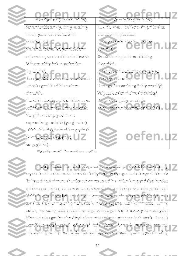 Imkoniyatlar   (Opportunities) Tahdidlar   (troublies)
Samarqandda tarixiy, diniy va tabiiy 
imkoniyatlar asosida turizmni 
shakllantirish.
Shaharda festivallar, yarmarkalar, 
anjumanlar, sport tadbirlari o‘tkazish.
Mintaqa tabiiy imkoniyatlaridan 
foydalanish.
Rossiya, MDH va boshqa mamlakatlar 
turistik agentliklari bilan aloqa 
o‘rnatish.
Turistik industriyaga kichik biznes va  
tadbirkorlik sarmoyalarini jalb etish.
Yangi bozorlarga yoki bozor 
segmentlariga chiqish (yangi turlar).
Ishlab chikarish tizimini kengaytirish 
(xizmat ko‘rsatish tizimini 
kengaytirish). Buxoro, Xiva, Toshkent  singari boshqa 
shaharlarning raqobati.
Tarixiy obidalarning buzilishi va 
yemirilishi.
X aridorlarning talab va didining 
o‘zgarishi .
Qo‘shni mamlakatlarning siyosiy va 
iqtisodiy notinchligi.
Demografik axvolning ijobiy emasligi.
Valyuta kurslarini almashtirishdagi 
o‘zgarishlar ijobiy emasligi.
Kuchli raqobat bozoriga kirib qolishi.
*Manba: muallif tomonidan tuzildi.
Hozirgi   kunda   mamlakatimizga   tashrif   buyuradigan   chet   ellik   turistlarning
sayohatlarini   tashkil   etish   borasida   faoliyat   ko'rsatayotgan   turistik   agentliklar   o'z
faoliyat doirasini mana shunday turizm resurslari hisobidan kengaytirishga harakat
qilishmoqda.   Biroq,  bu   borada   turistik   agentlar   bilan   boshqa   shu   sohaga   taalluqli
kichik   biznes   subektlari   o'rtasidagi   o'zaro   munosabatning   zamon   talablariga   mos
ravishda shakllanmaganligi natijasida ko'plab to'siqlarga duch kelinmoqda. Buning
uchun,   marketing   tadqiqotlarini   amalga   oshiradigan   kichik   xususiy   kompaniyalar
bilan turistik agentlar o'rtasidagi o'zaro munosabatni qaror toptirish kerak. Turistik
agentliklar   yangi   tashkil   etilganligi   bois   ularda   xizmat   ko'rsatuvchi   personal
miqdorining  kamligi   va  bundan  tashqari  tajribali   marketologlarning  yetishmasligi
77 