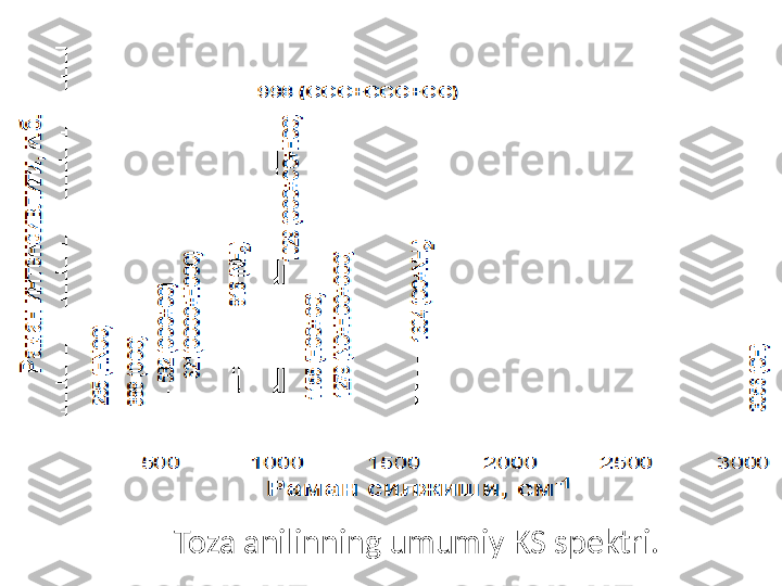           Toza anilinning umumiy KS spektri.  