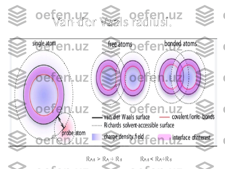 Van-der Vaals radiusi.
                                              R AB   >   R A  + R B                   R AB  < R A +R B   