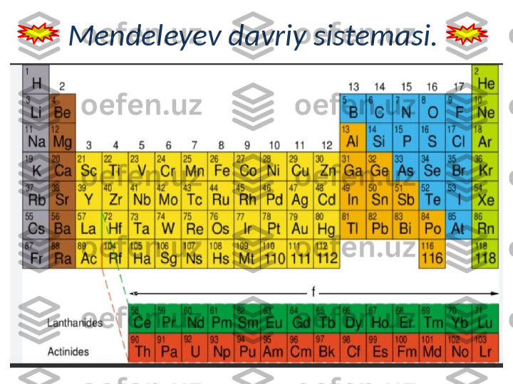 Mendeleyev davriy sistemasi.  
