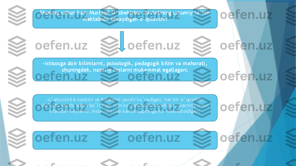 Shuning uchun ham Mustaqil O`zbekiston Davlatining umumiy ta`lim
maktabida ishlaydigan o`qituvchi:
-ixtisosga doir bilimlarni, psixologik, pedagogik bilim va mahorati,
shuningdek, nazariy ilmlarni mukammal egallagan;
-o`qituvchilik kasbini va bolalarni yaxshi ko`radigan, har bir o`quvchisi
ulg`ayib yaxshi odam bo`lishiga chin ko`ngildan ishonadigan, ularning shaxs
sifatida rivojlanib, inson sifatida kamol topishiga ko`maklashadigan;                   